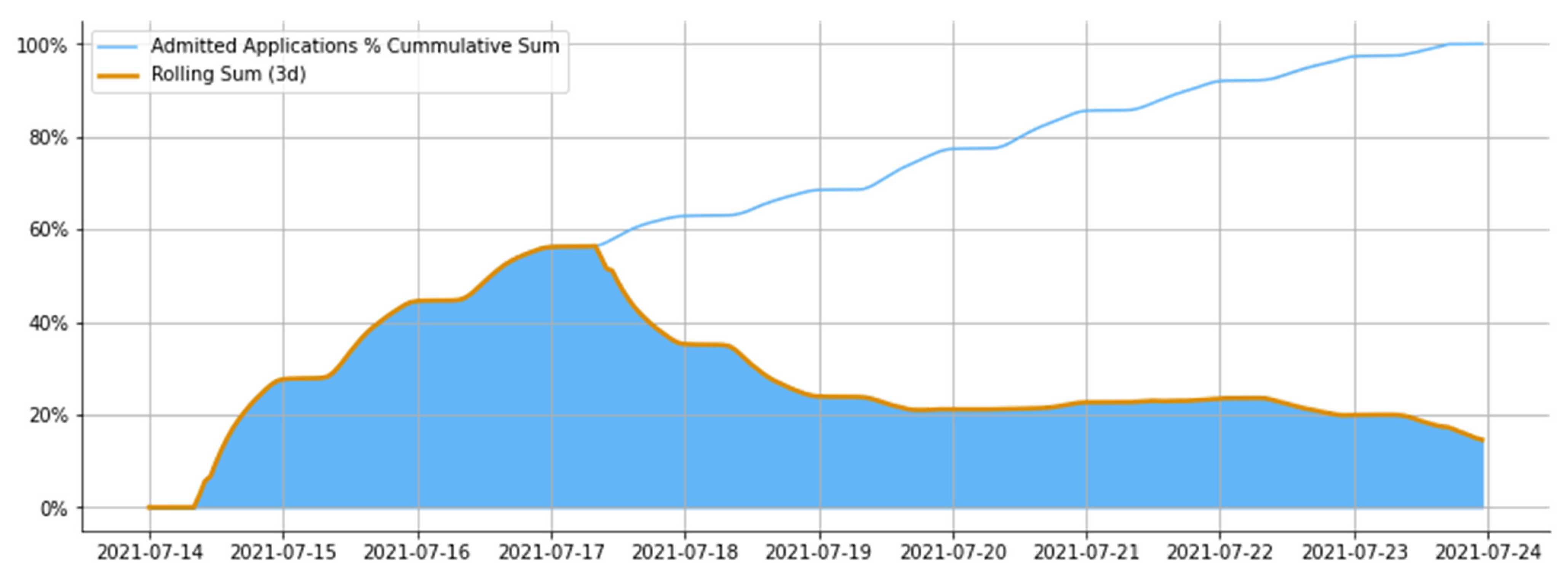Jintelligence 10 00032 g007