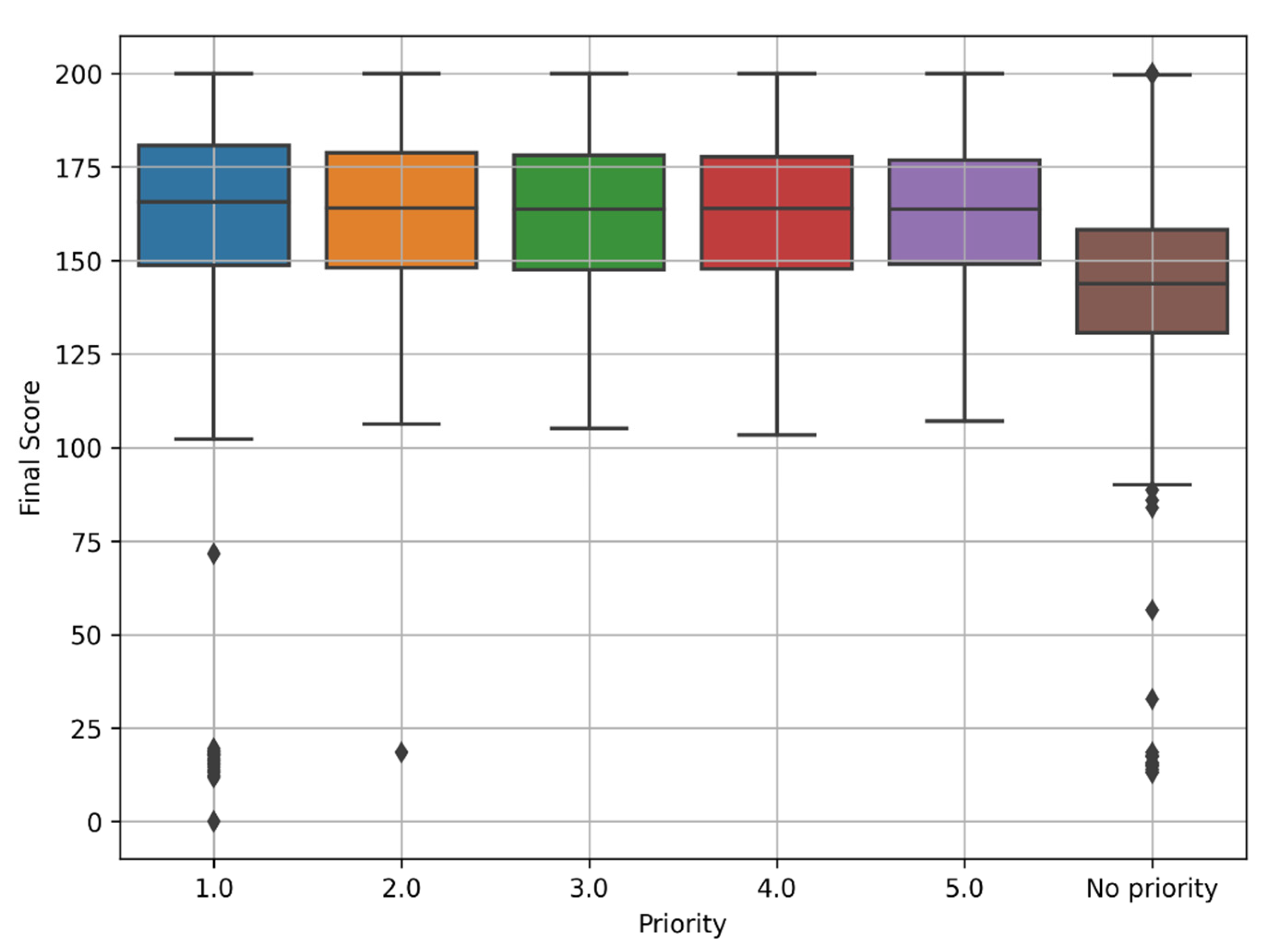Jintelligence 10 00032 g008