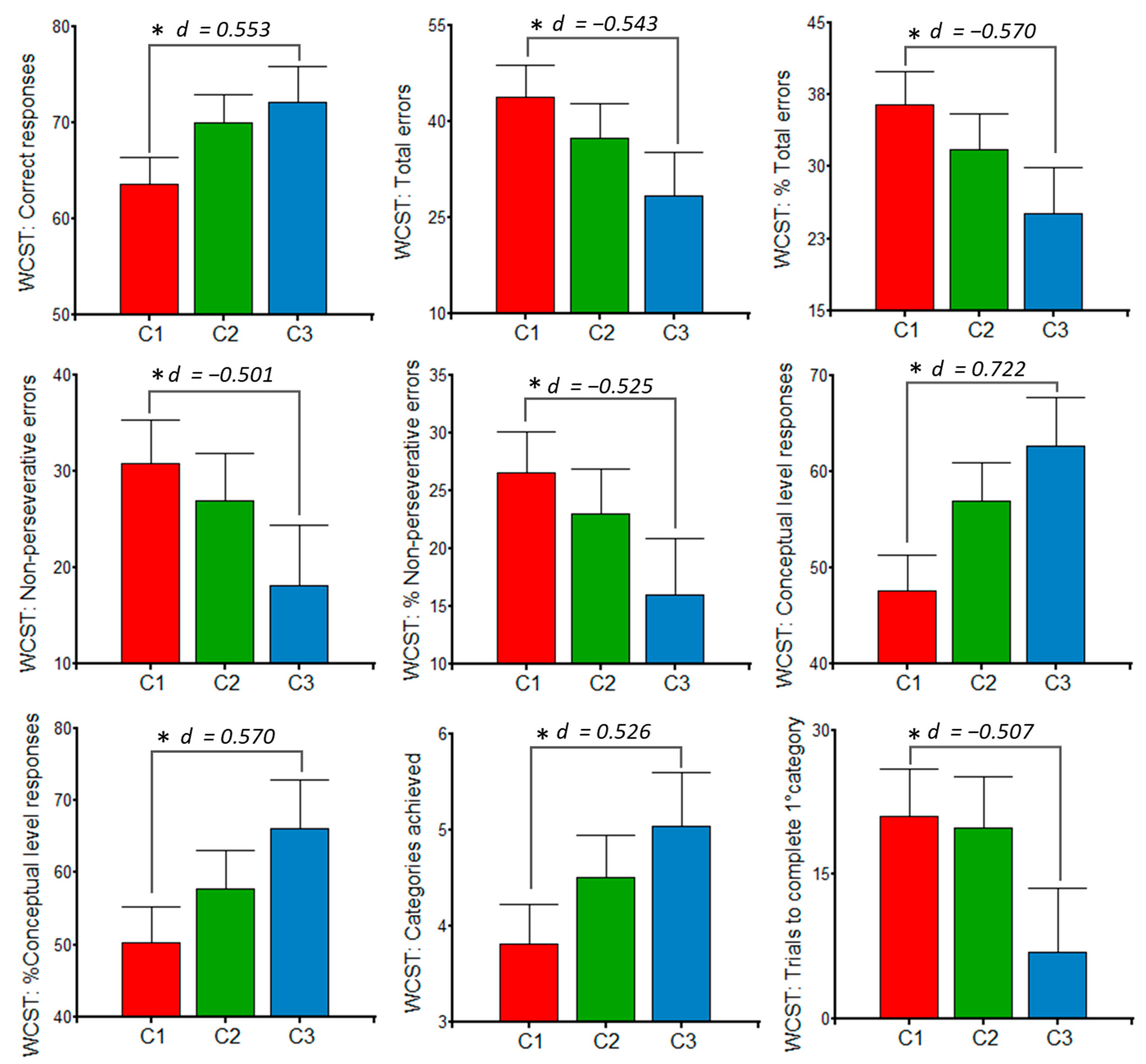 Jintelligence 10 00033 g004 Jintelligence 10 00033 g004