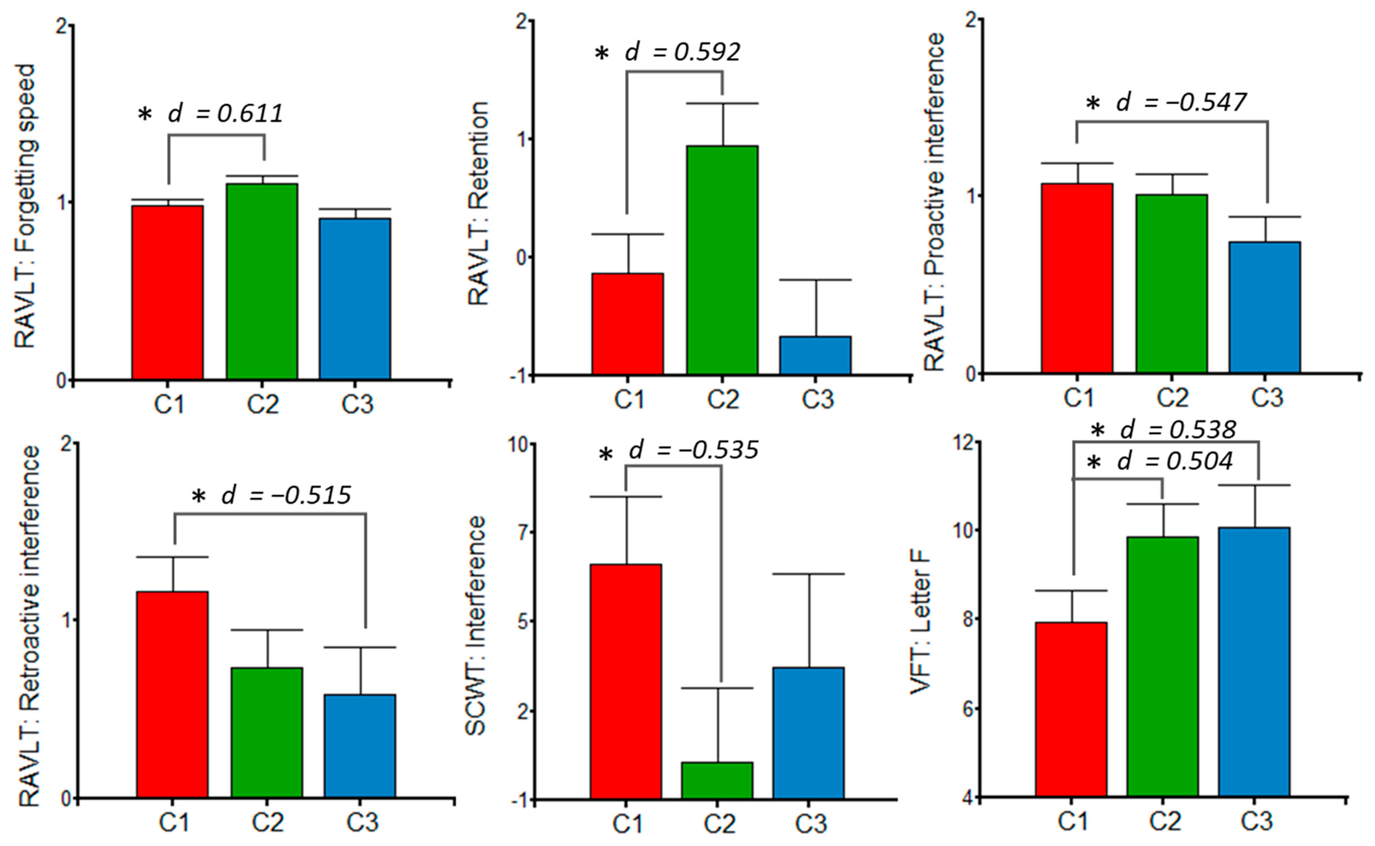 Jintelligence 10 00033 g005 Jintelligence 10 00033 g005
