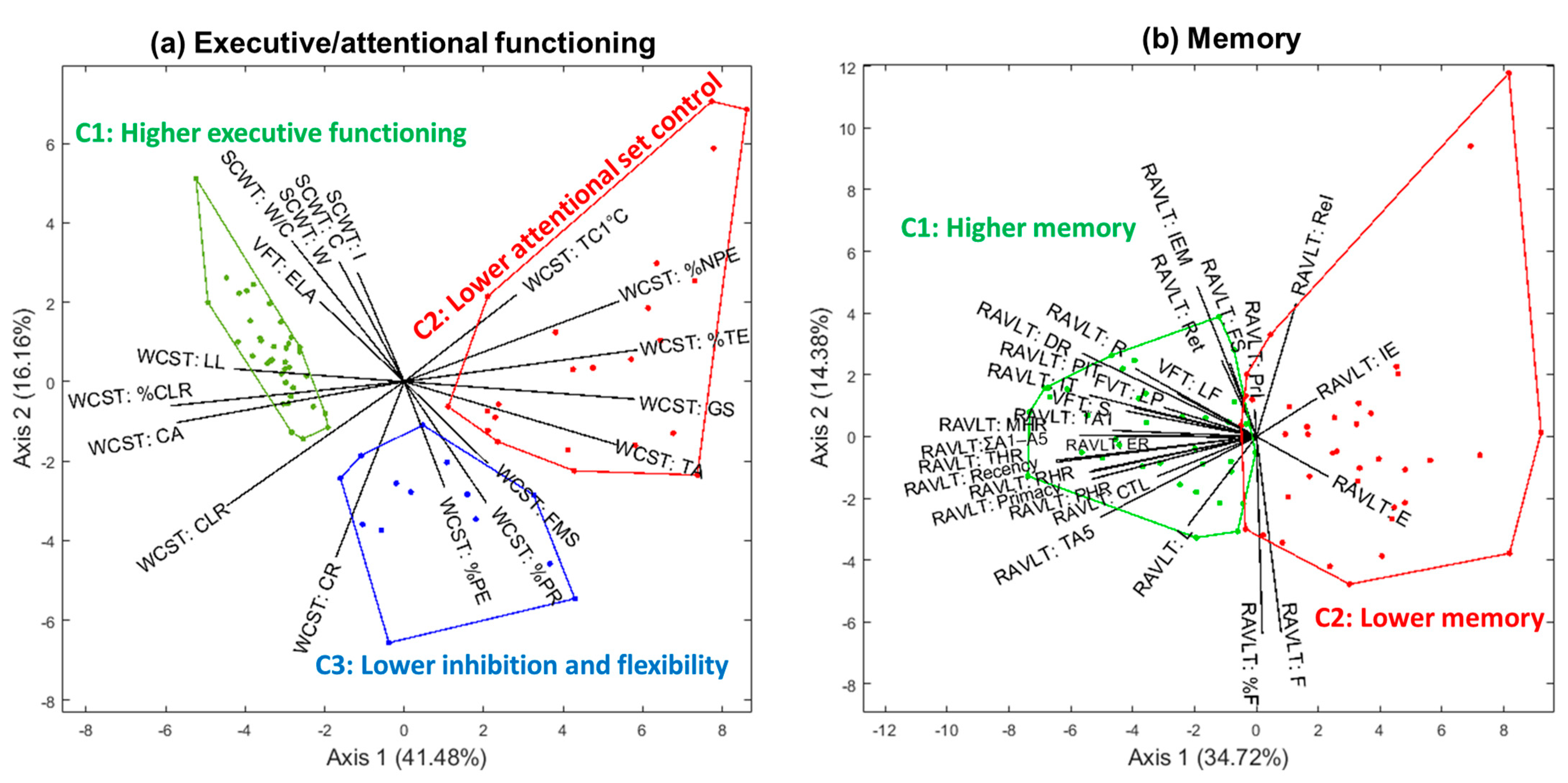 Jintelligence 10 00033 g007 Jintelligence 10 00033 g007