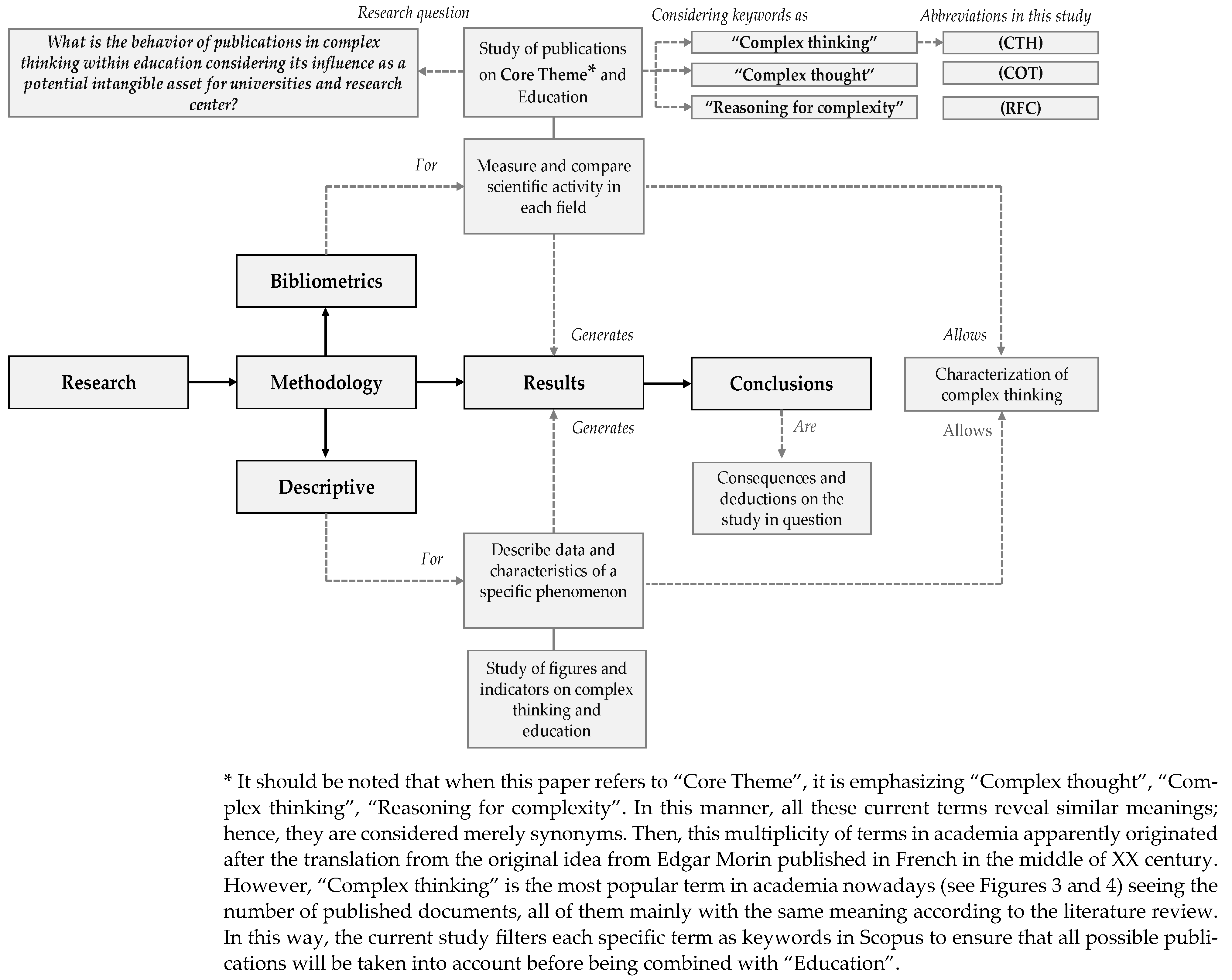 Jintelligence 10 00037 g002 Jintelligence 10 00037 g002