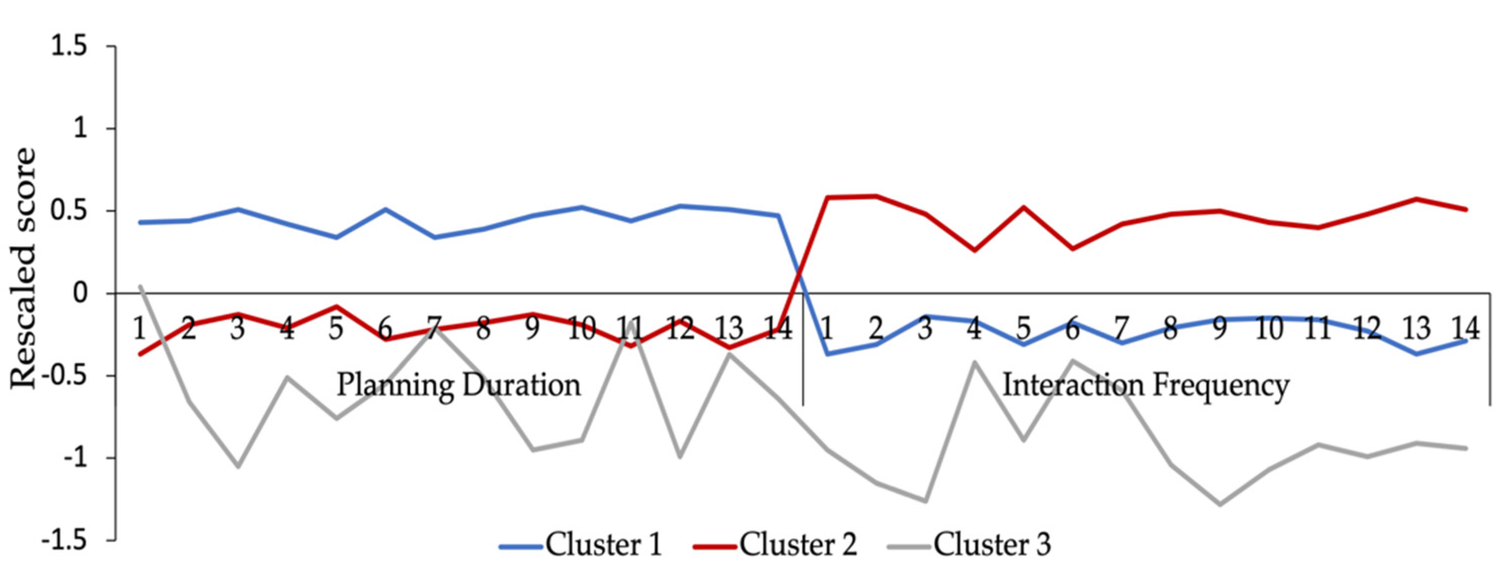 Jintelligence 10 00038 g005