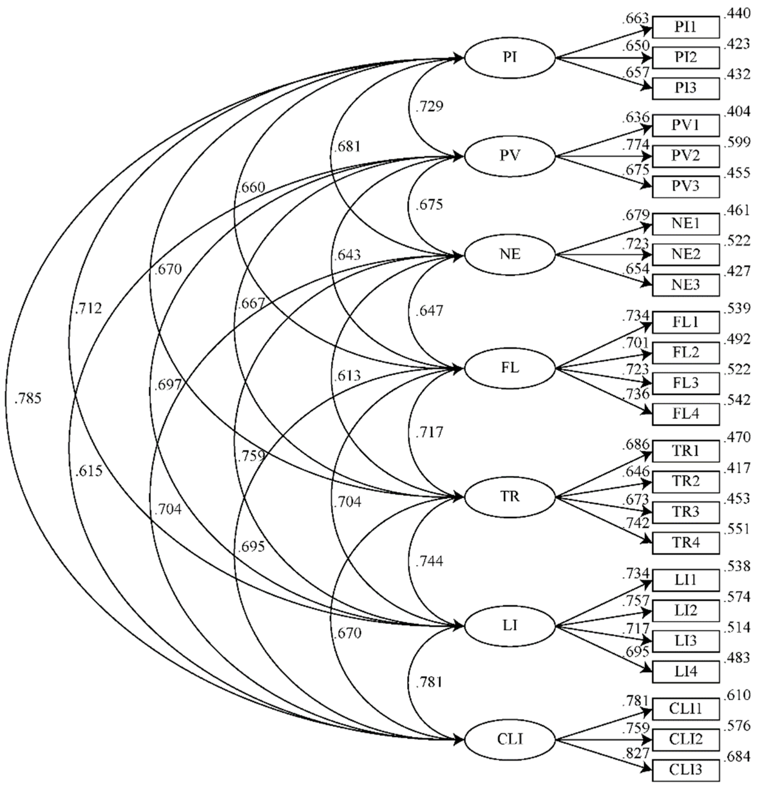 Jintelligence 10 00040 g002