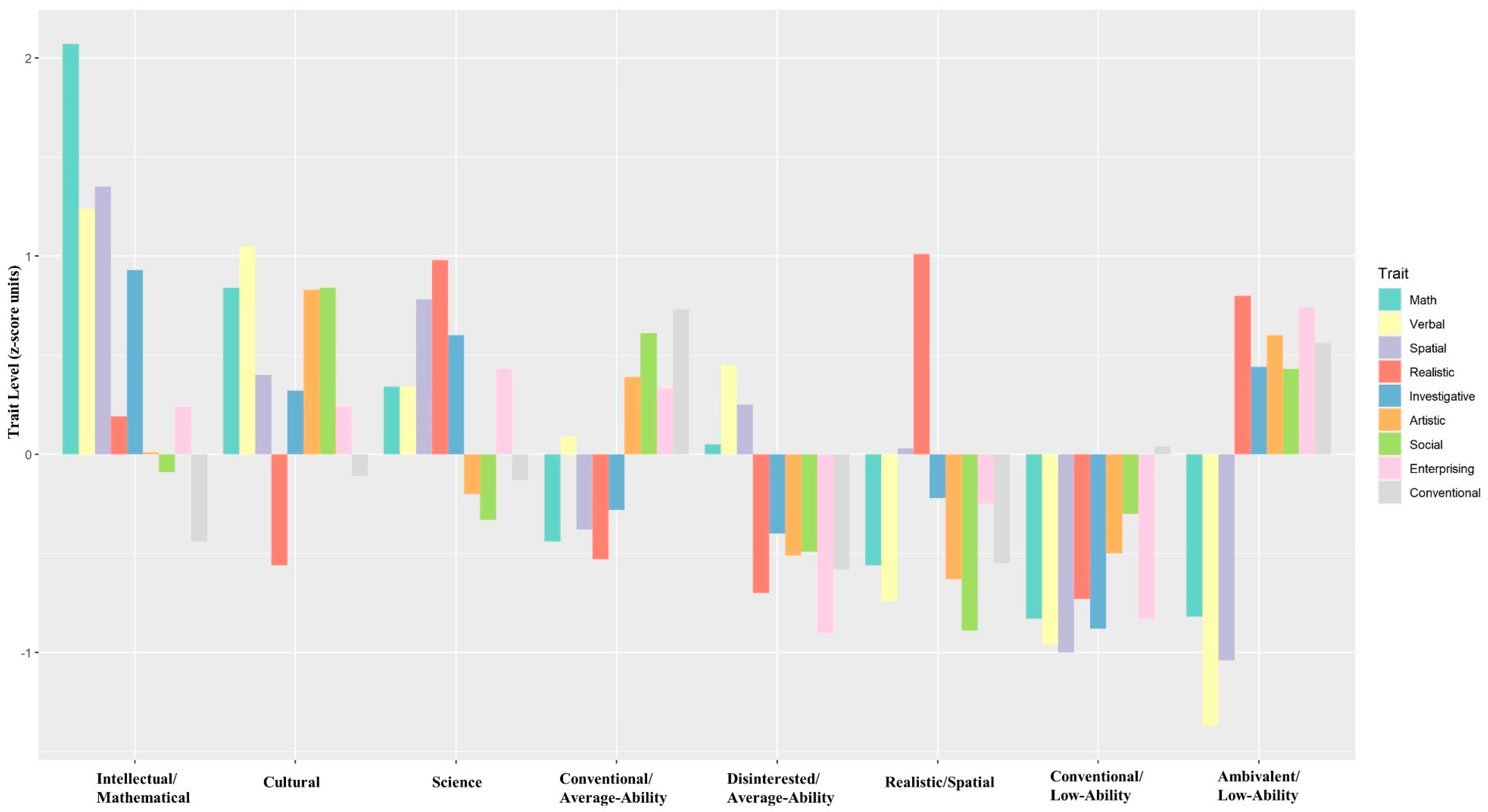 Jintelligence 10 00043 g001