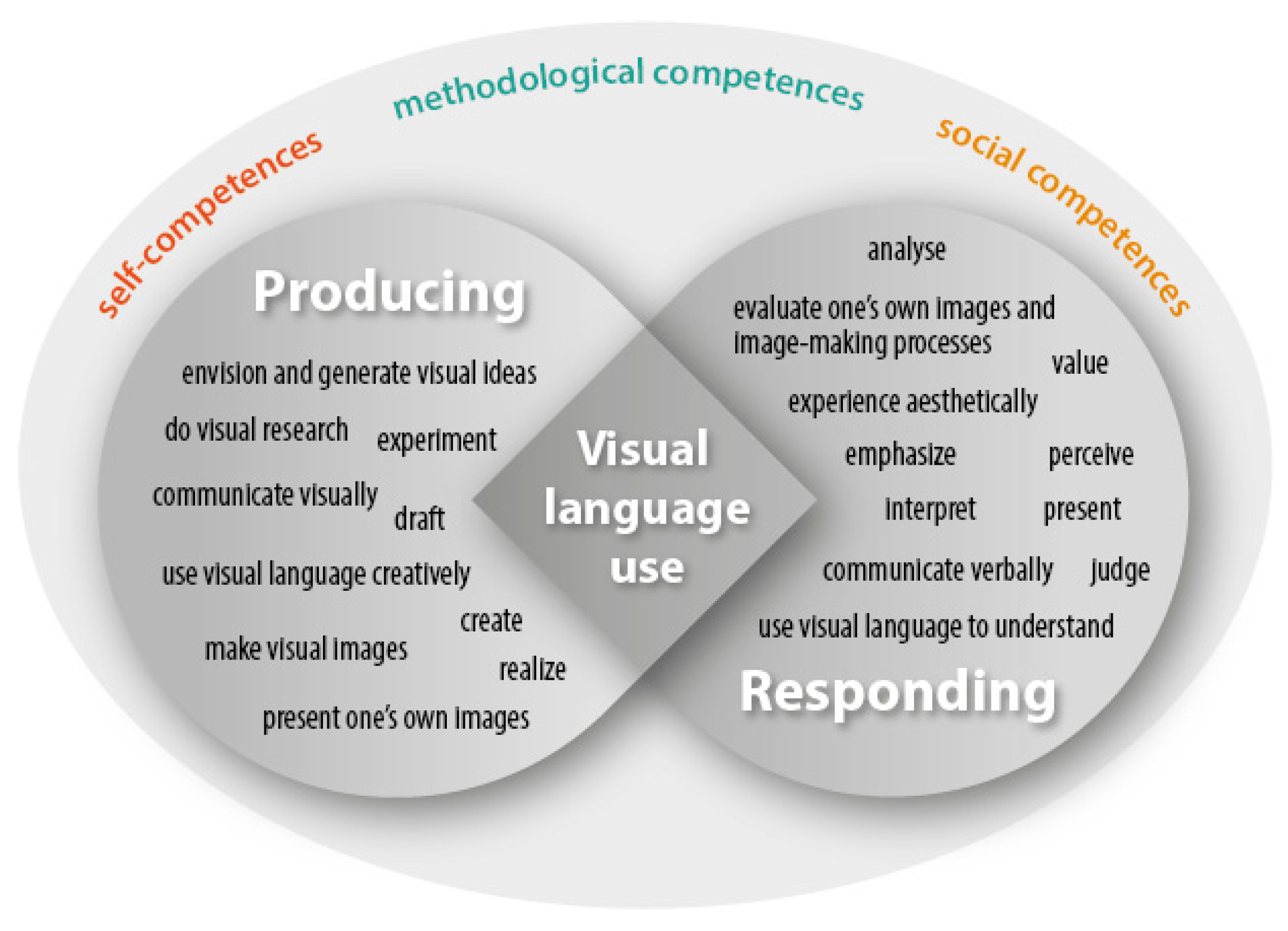Jintelligence 10 00045 g002 550