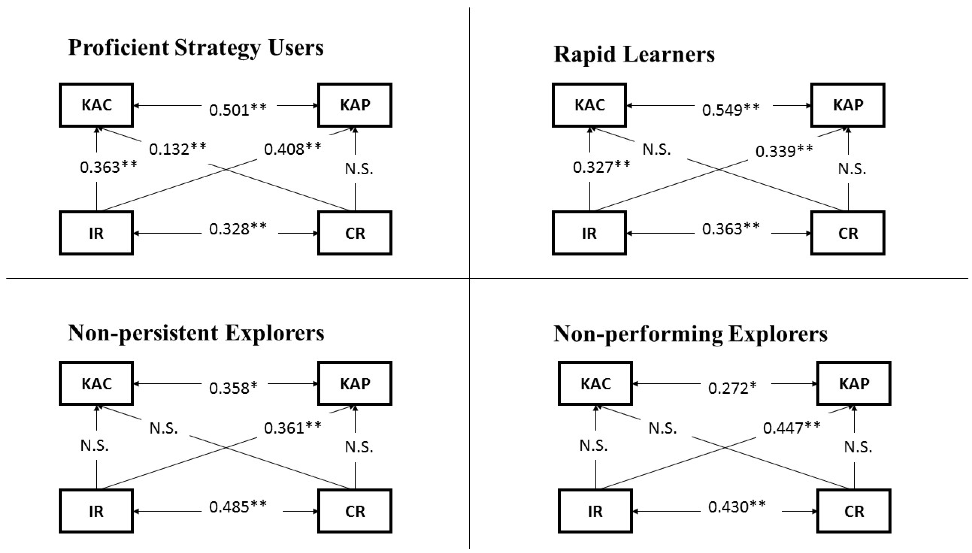 Jintelligence 10 00046 g008