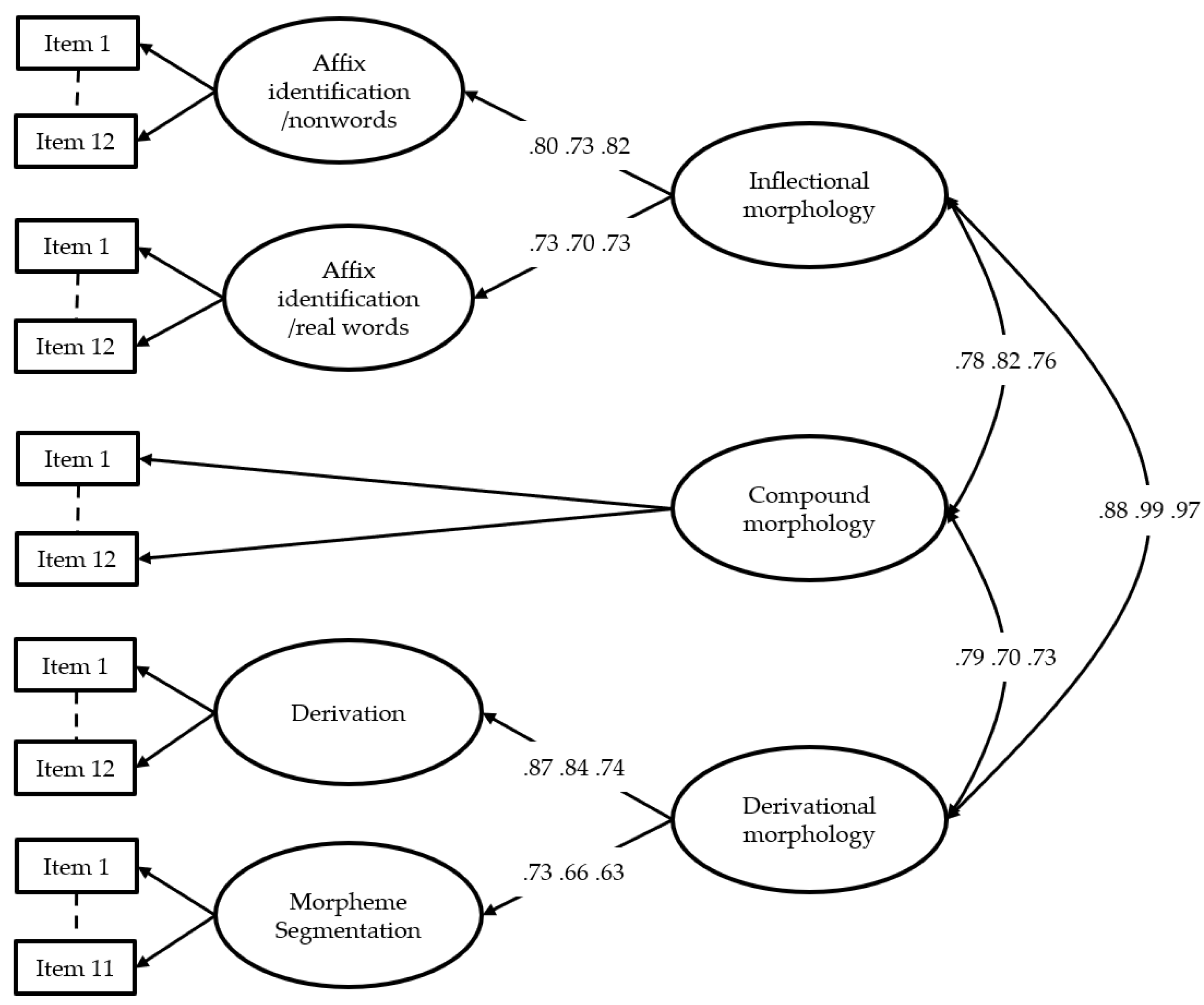 J Intell Free Full Text Online Assessment Of Morphological