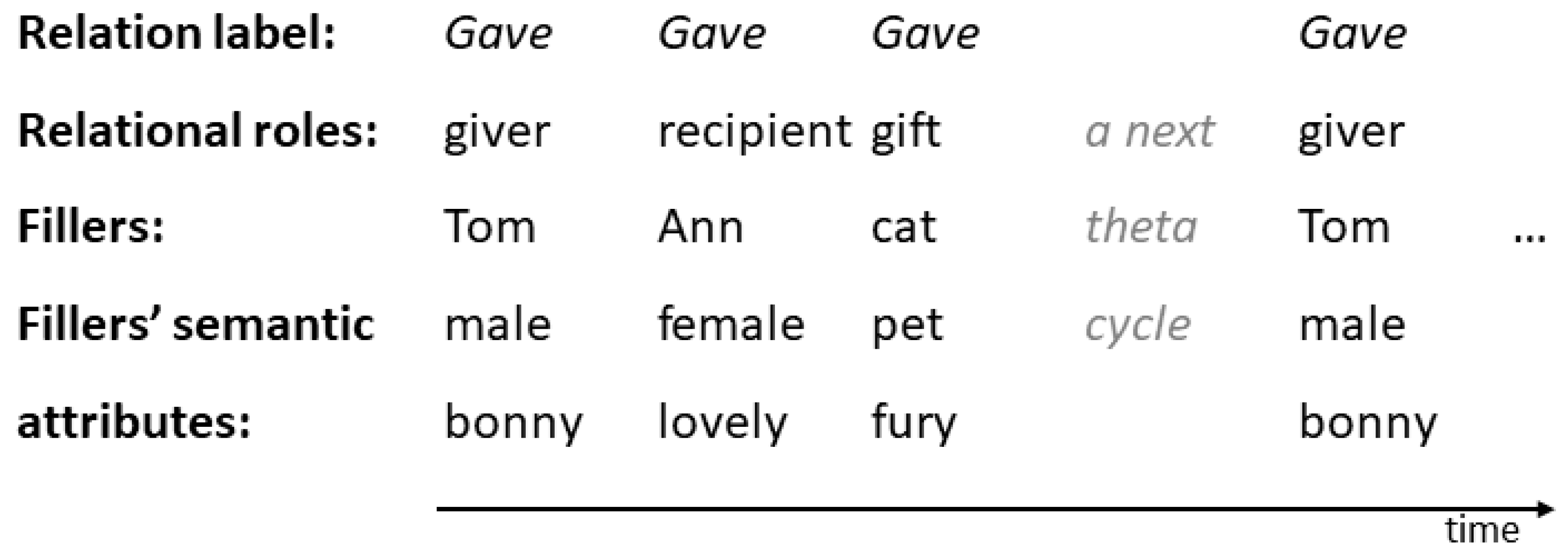 Jintelligence 10 00051 g001 Jintelligence 10 00051 g001