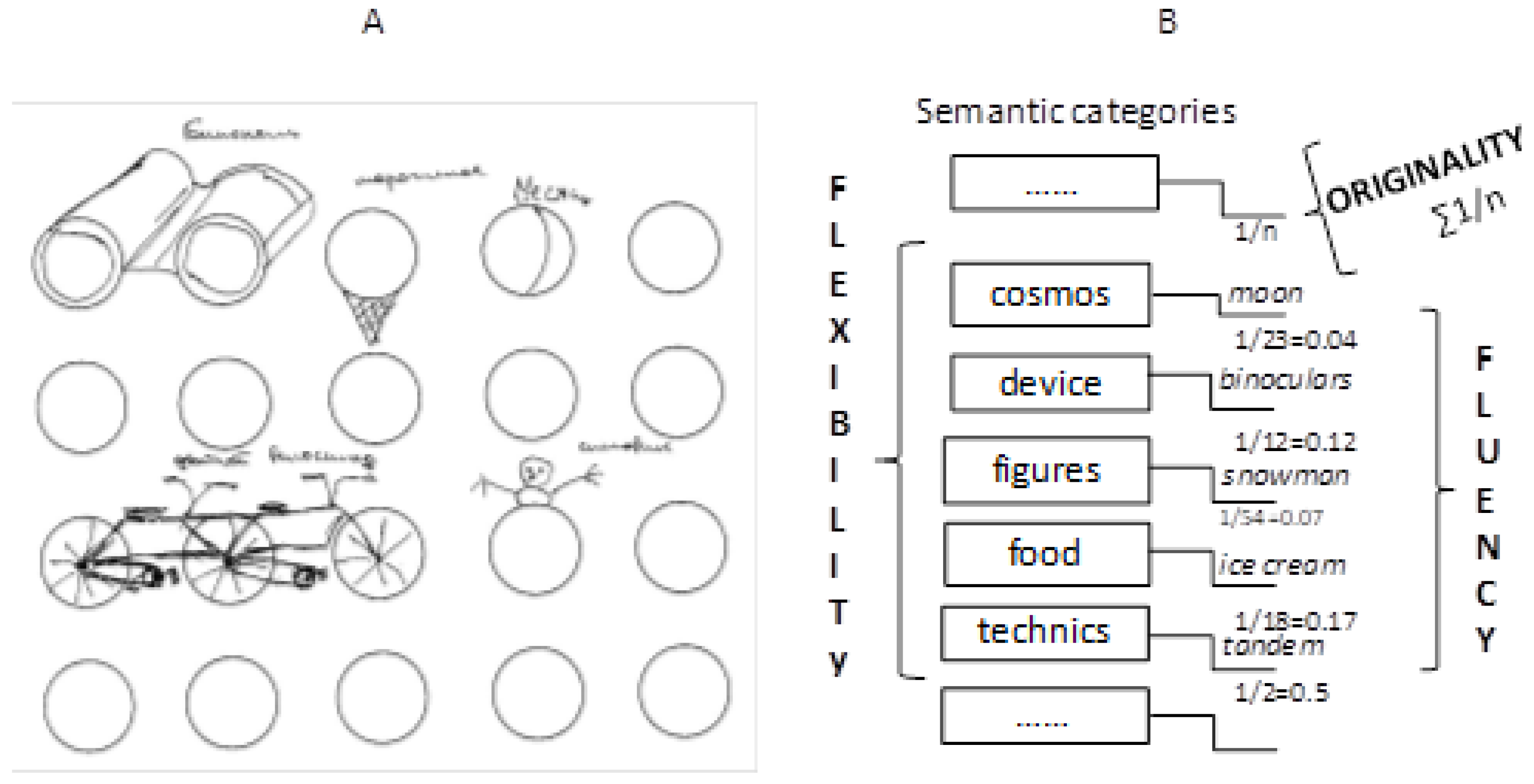 Jintelligence 10 00052 g001