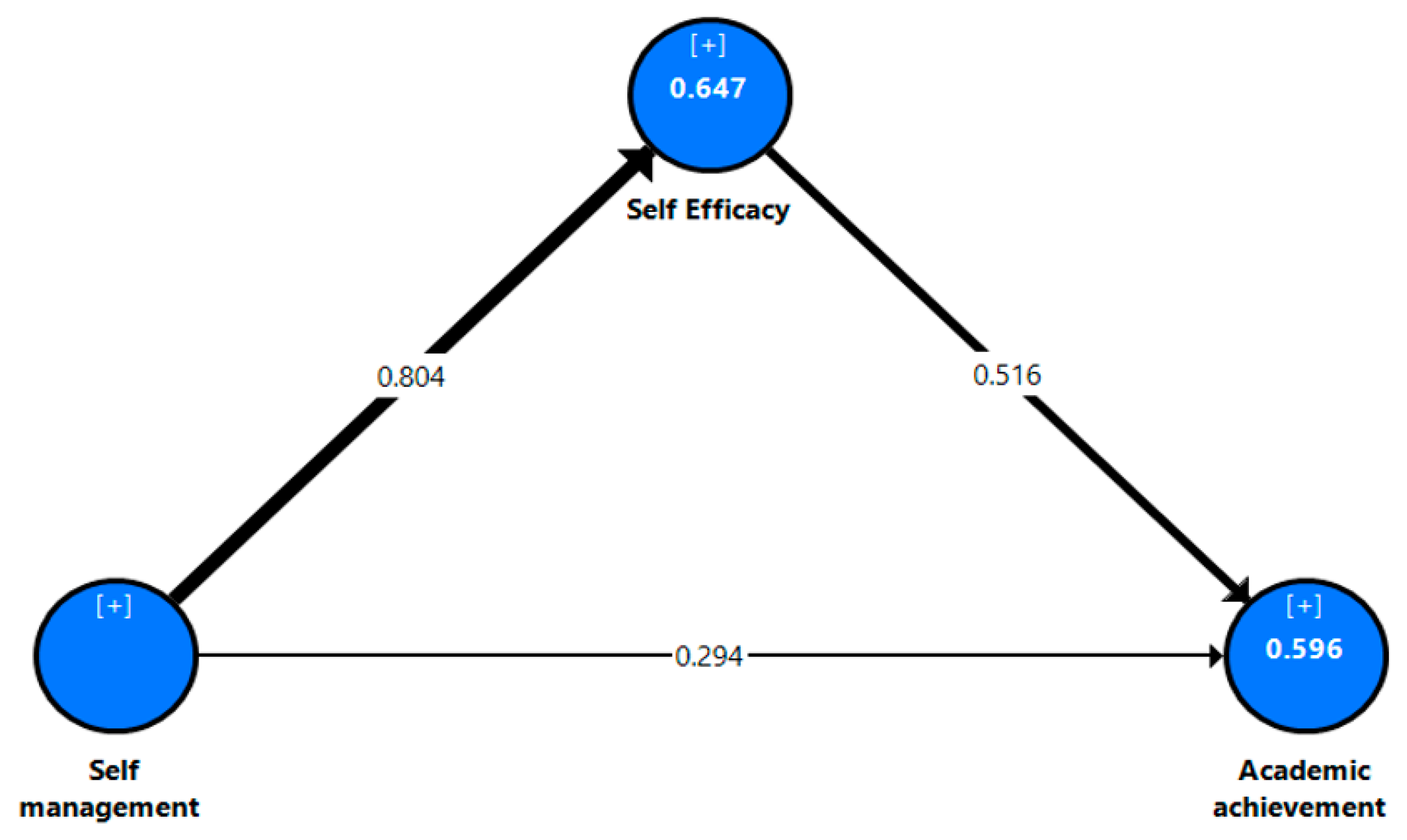 Jintelligence 10 00055 g002