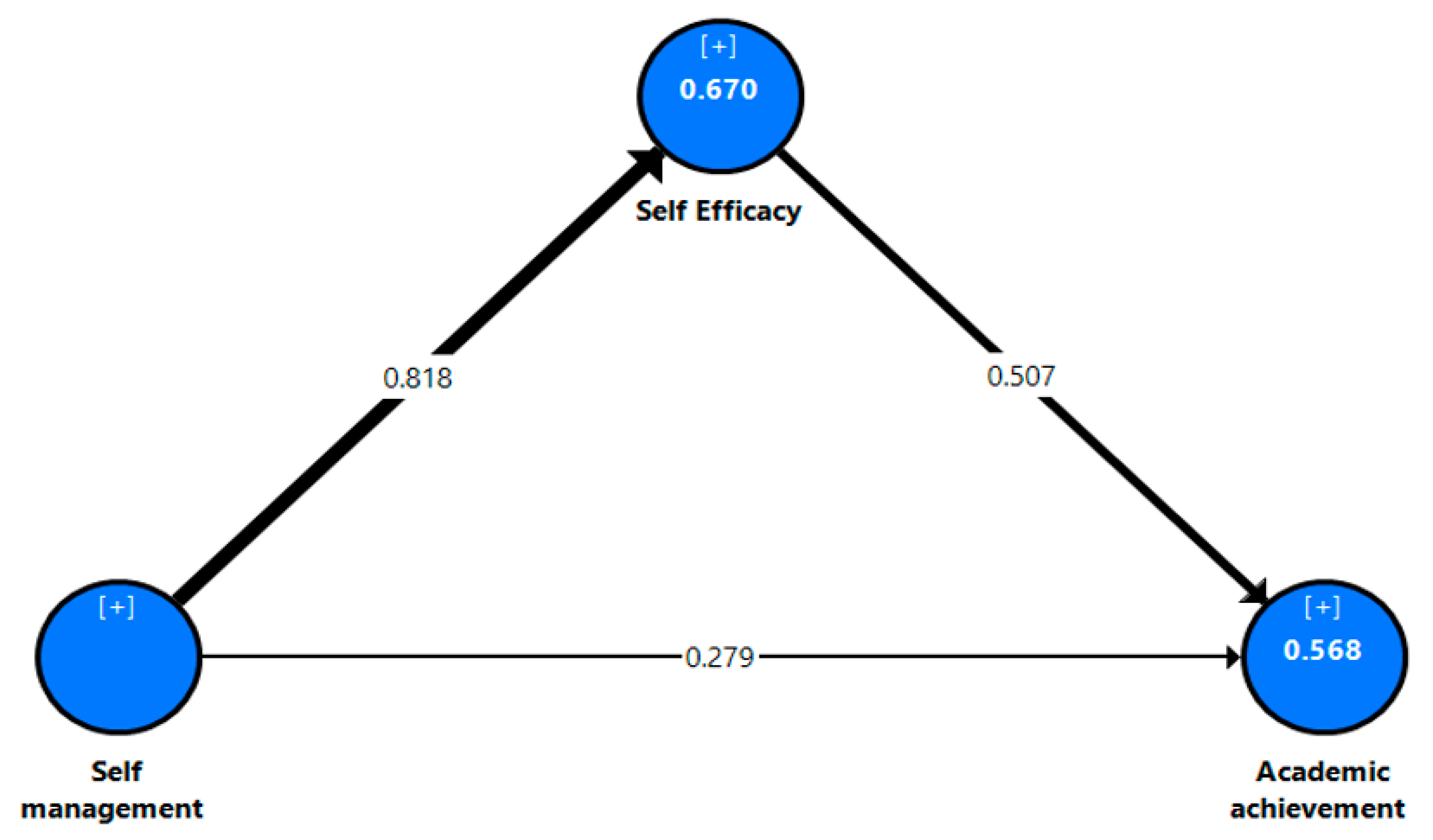 Jintelligence 10 00055 g003