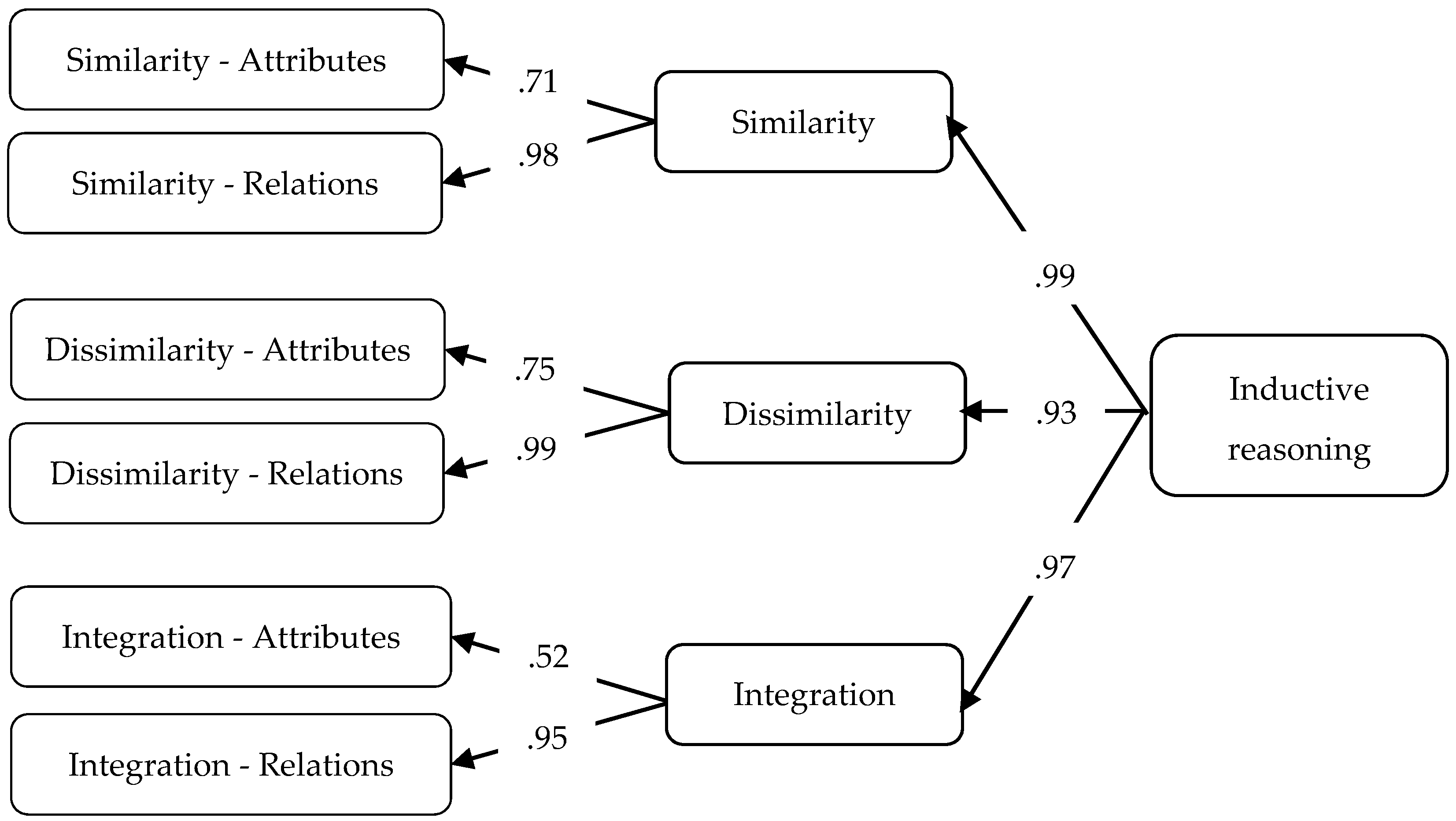 Jintelligence 10 00059 g005