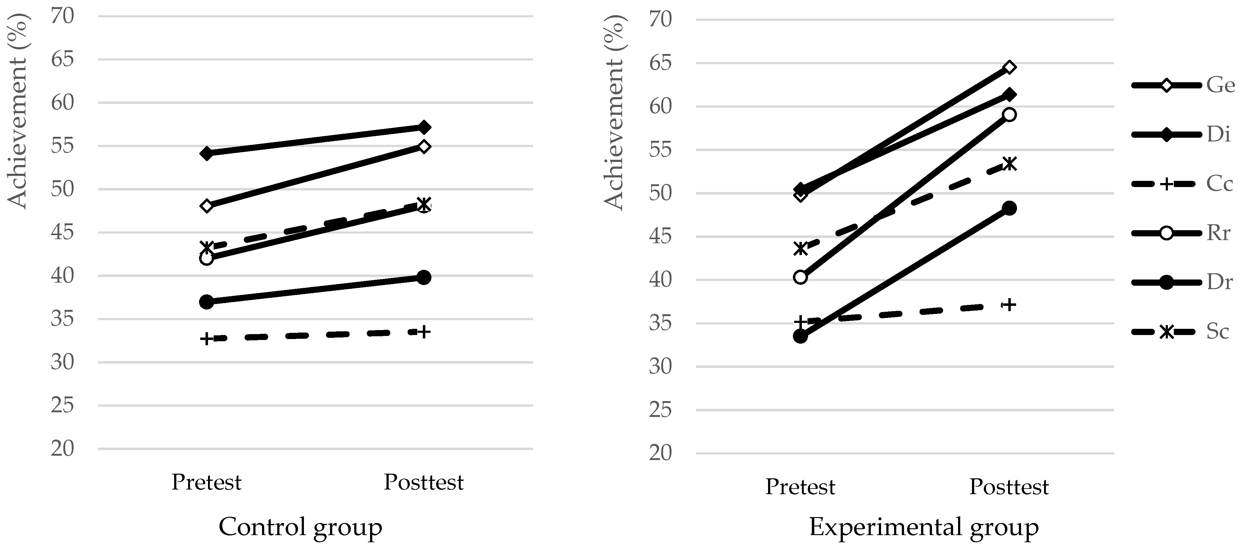 Jintelligence 10 00059 g006