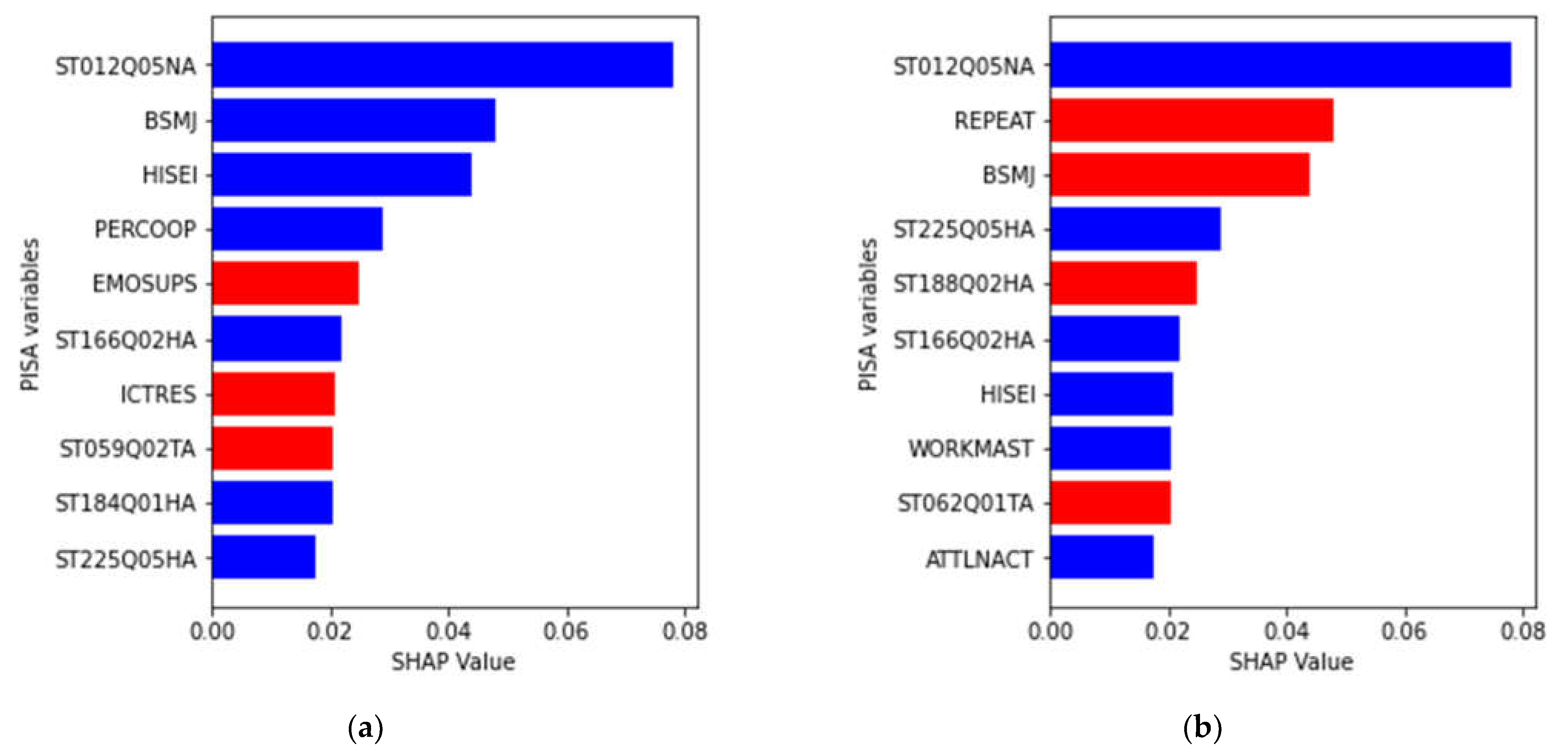 Jintelligence 10 00061 g003 Jintelligence 10 00061 g003