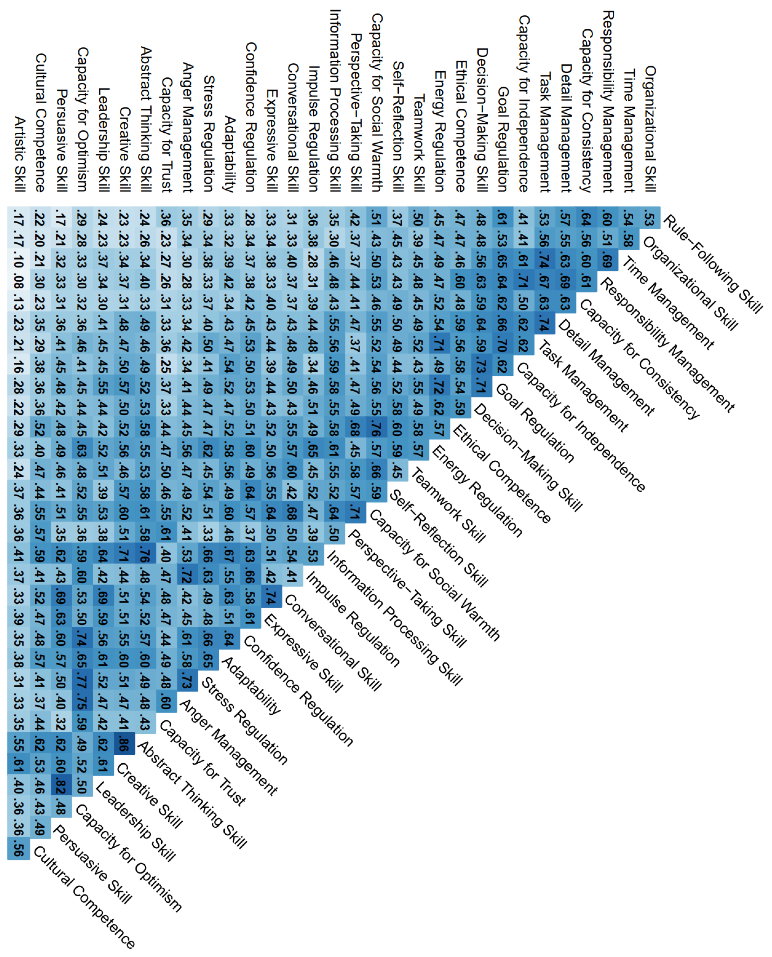 Jintelligence 10 00063 g003