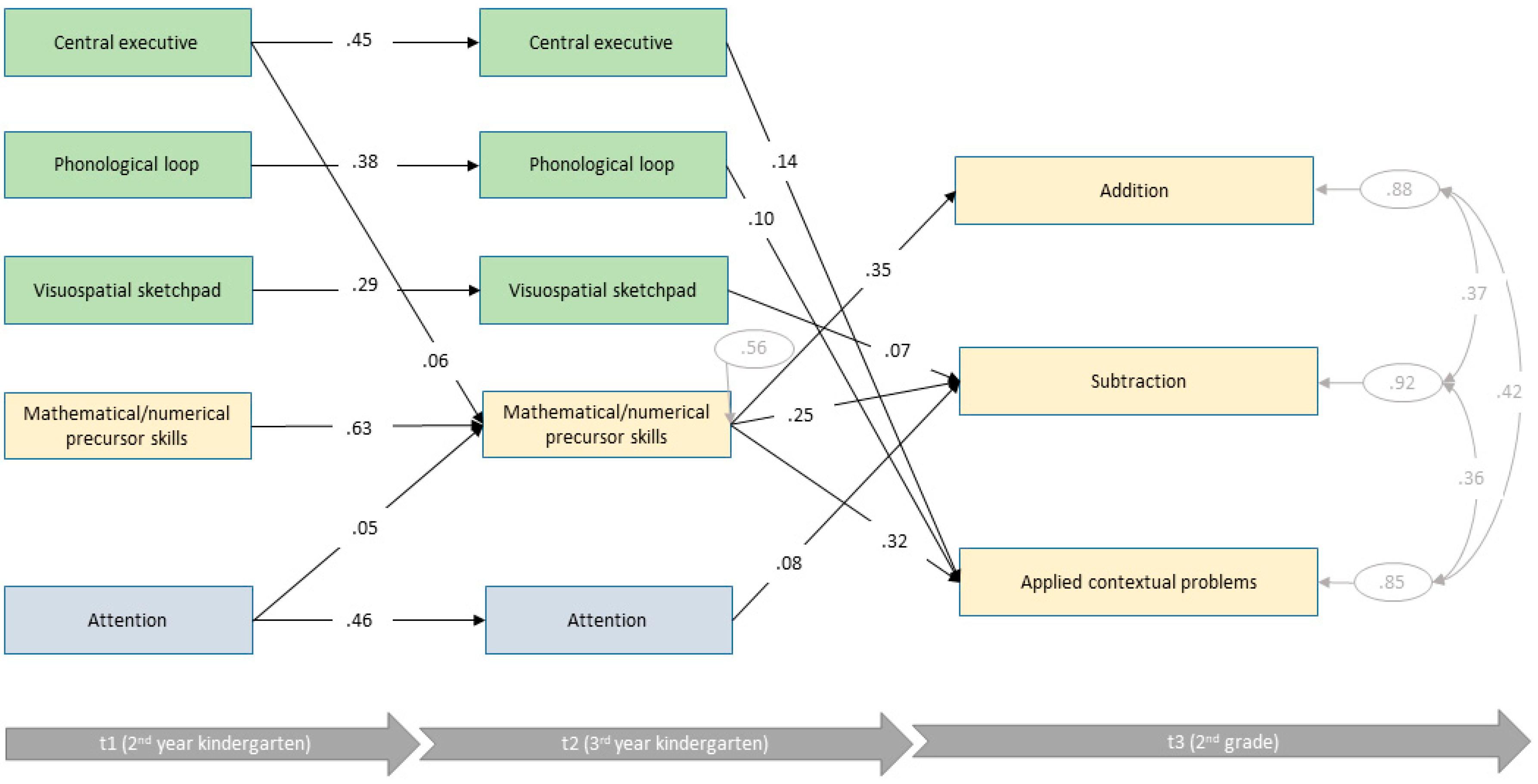 Jintelligence 10 00070 g004 Jintelligence 10 00070 g004