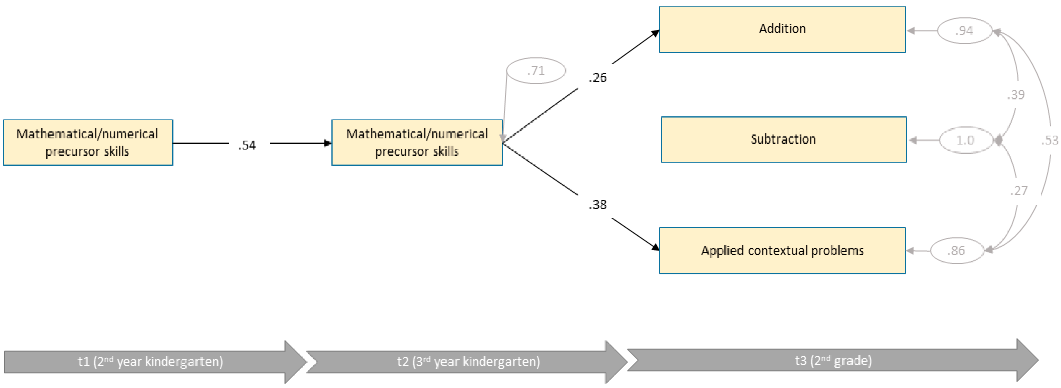Jintelligence 10 00070 g005 Jintelligence 10 00070 g005