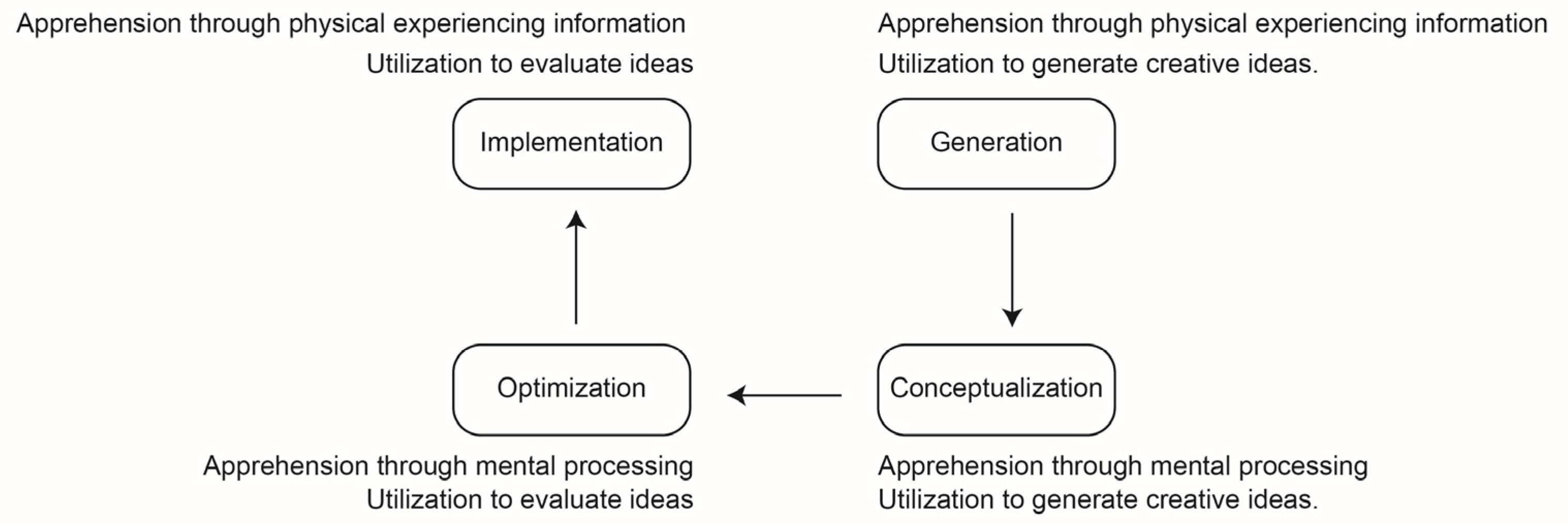 Jintelligence 10 00073 g002