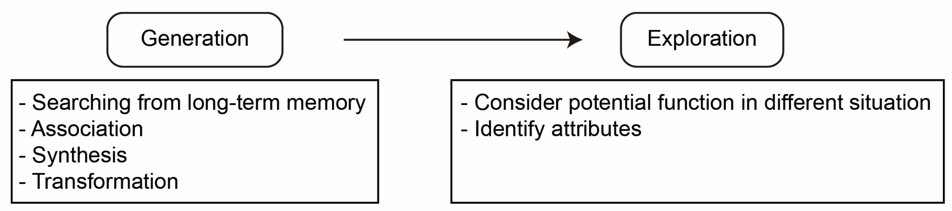 Jintelligence 10 00073 g003