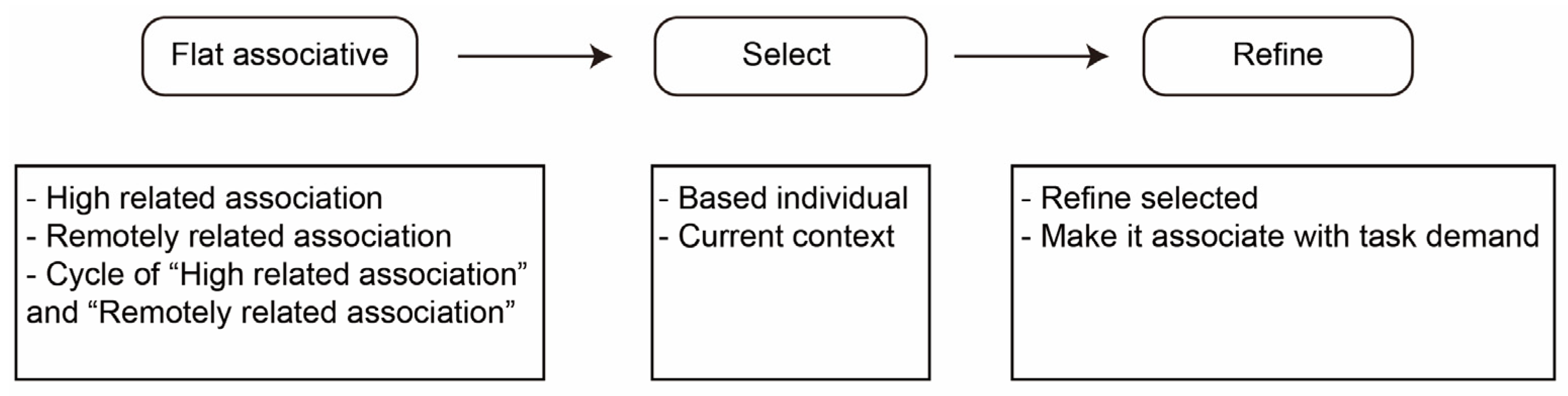 Jintelligence 10 00073 g004