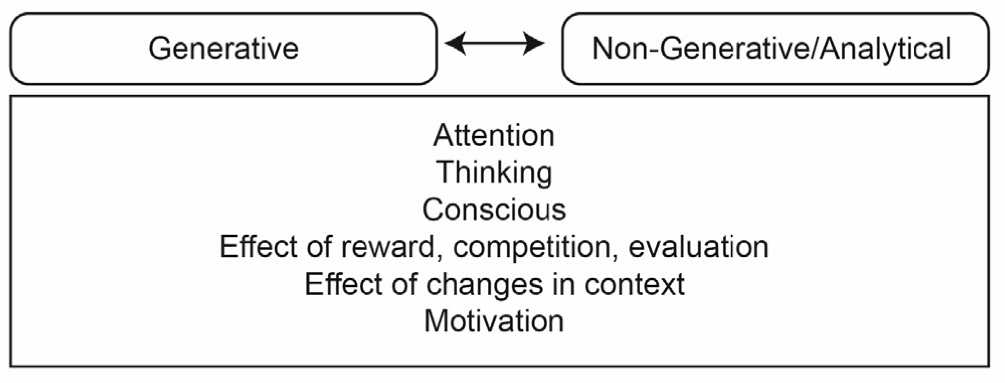 Jintelligence 10 00073 g005
