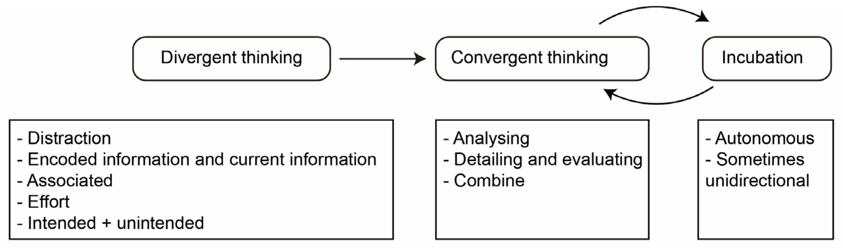Jintelligence 10 00073 g006