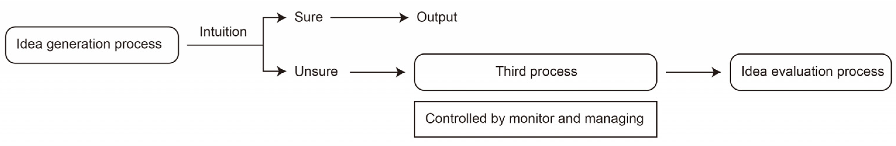 Jintelligence 10 00073 g009