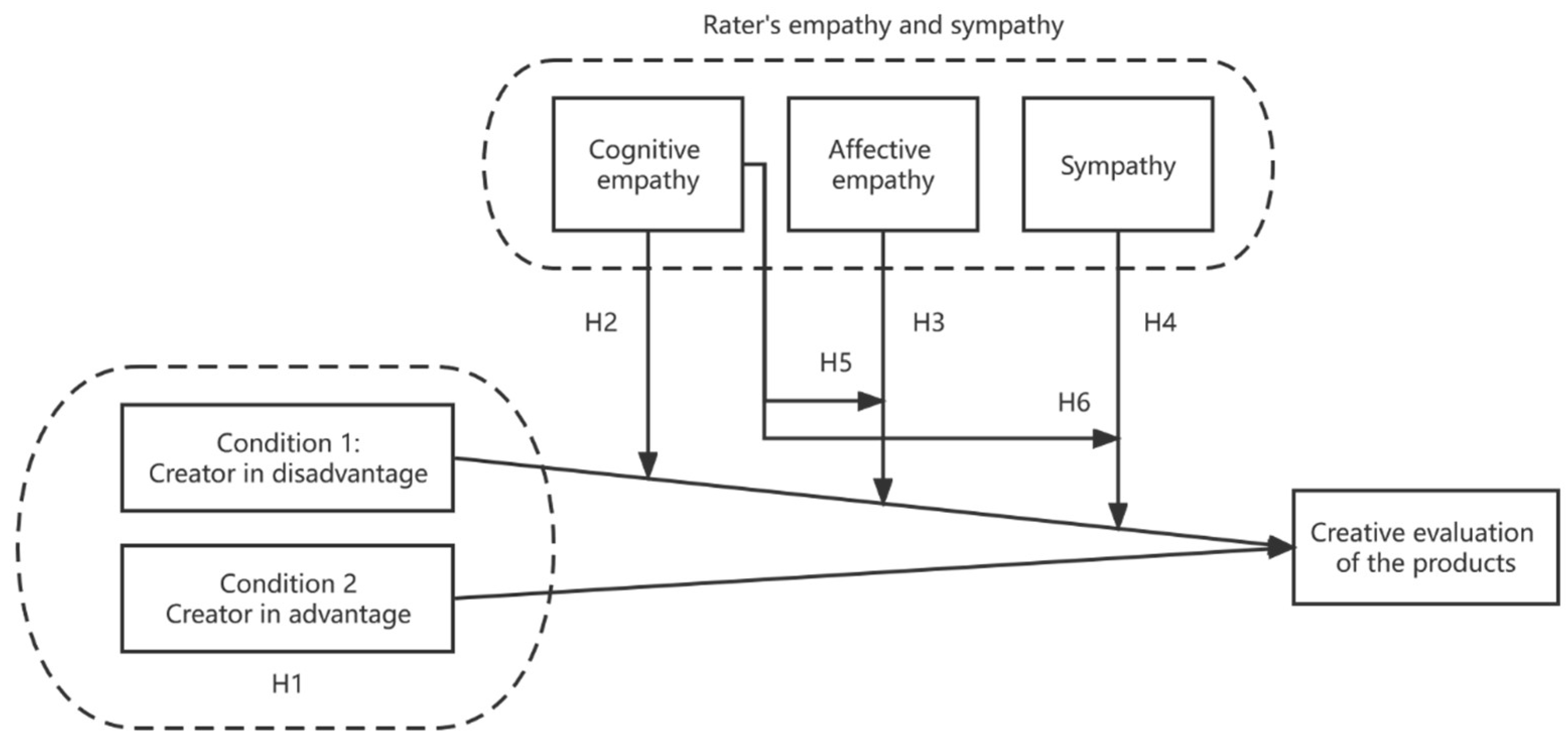 Jintelligence 10 00075 g001 Jintelligence 10 00075 g001