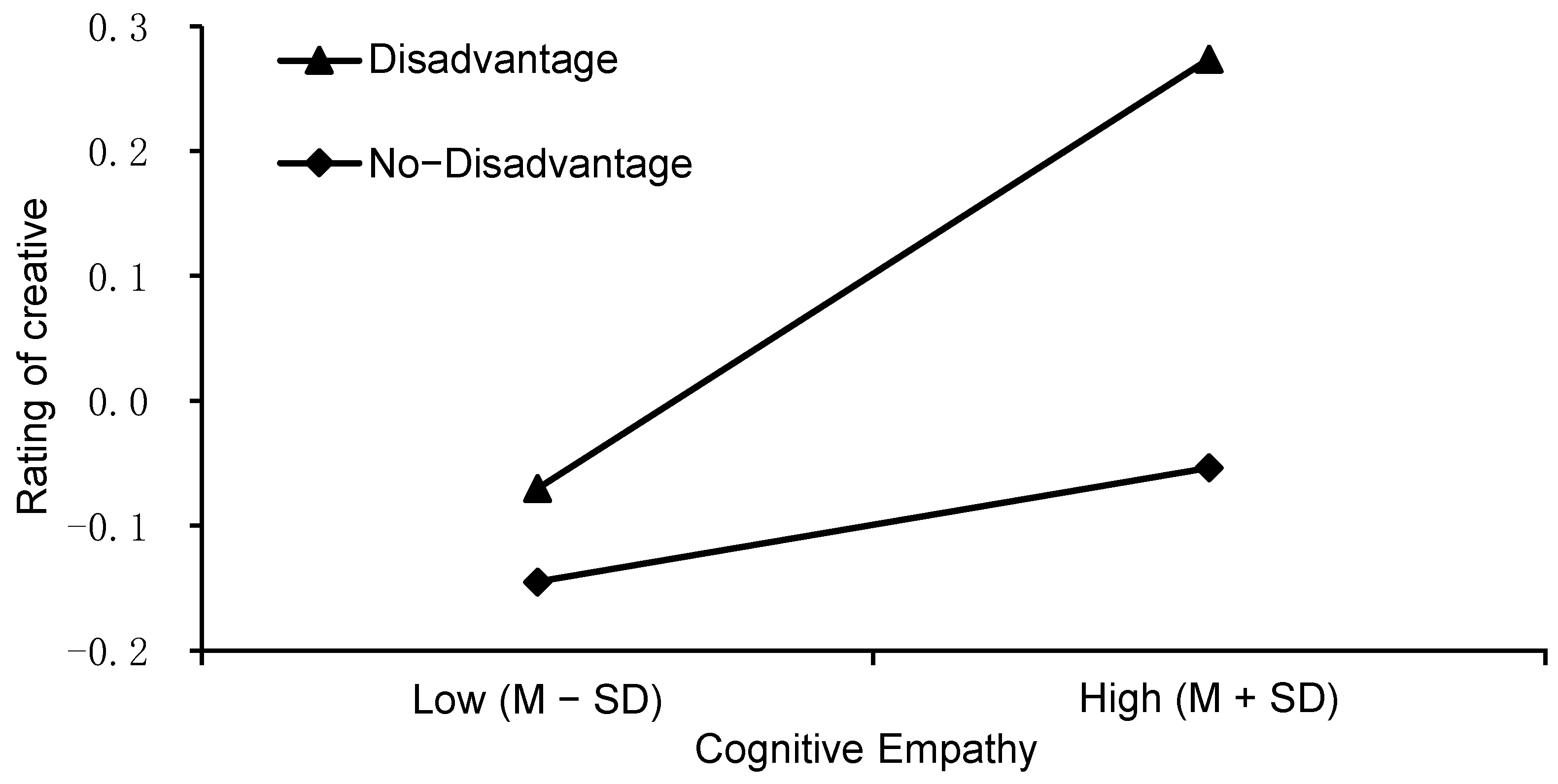 Jintelligence 10 00075 g002 Jintelligence 10 00075 g002