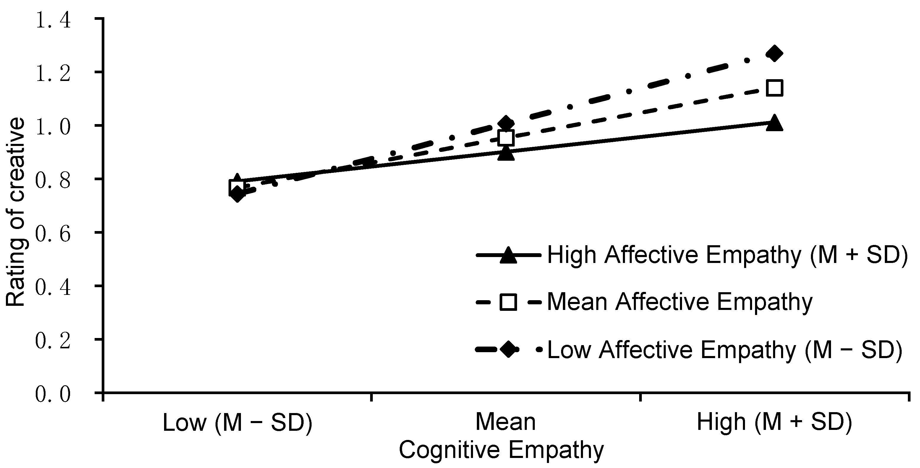 Jintelligence 10 00075 g004 Jintelligence 10 00075 g004