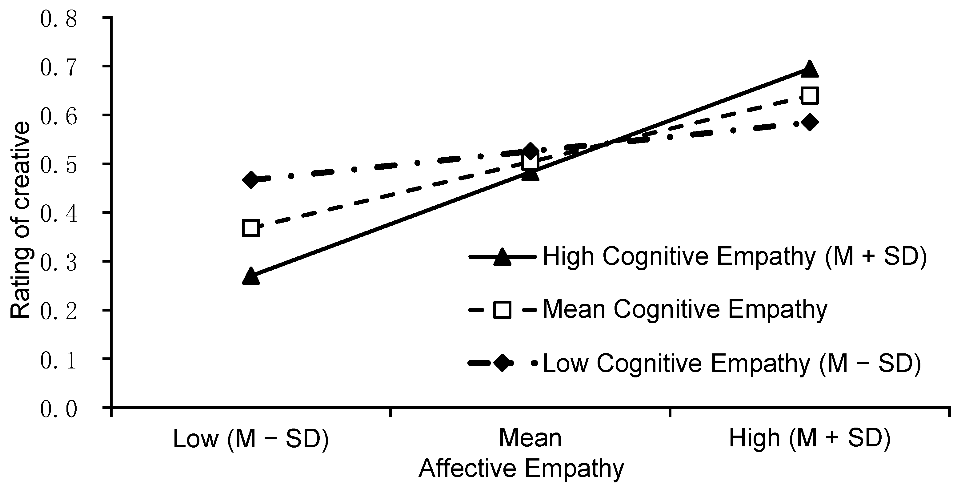 Jintelligence 10 00075 g005 Jintelligence 10 00075 g005