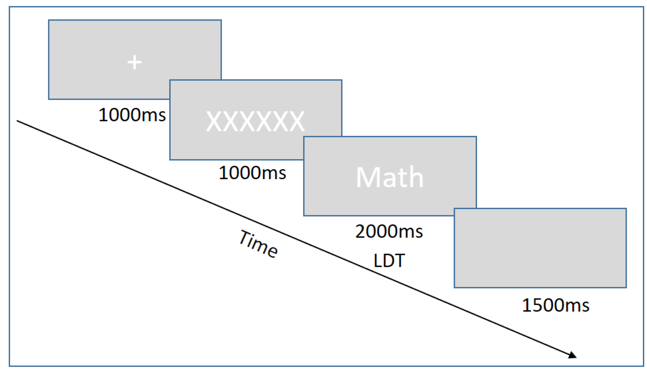 Jintelligence 10 00079 g001 Jintelligence 10 00079 g001