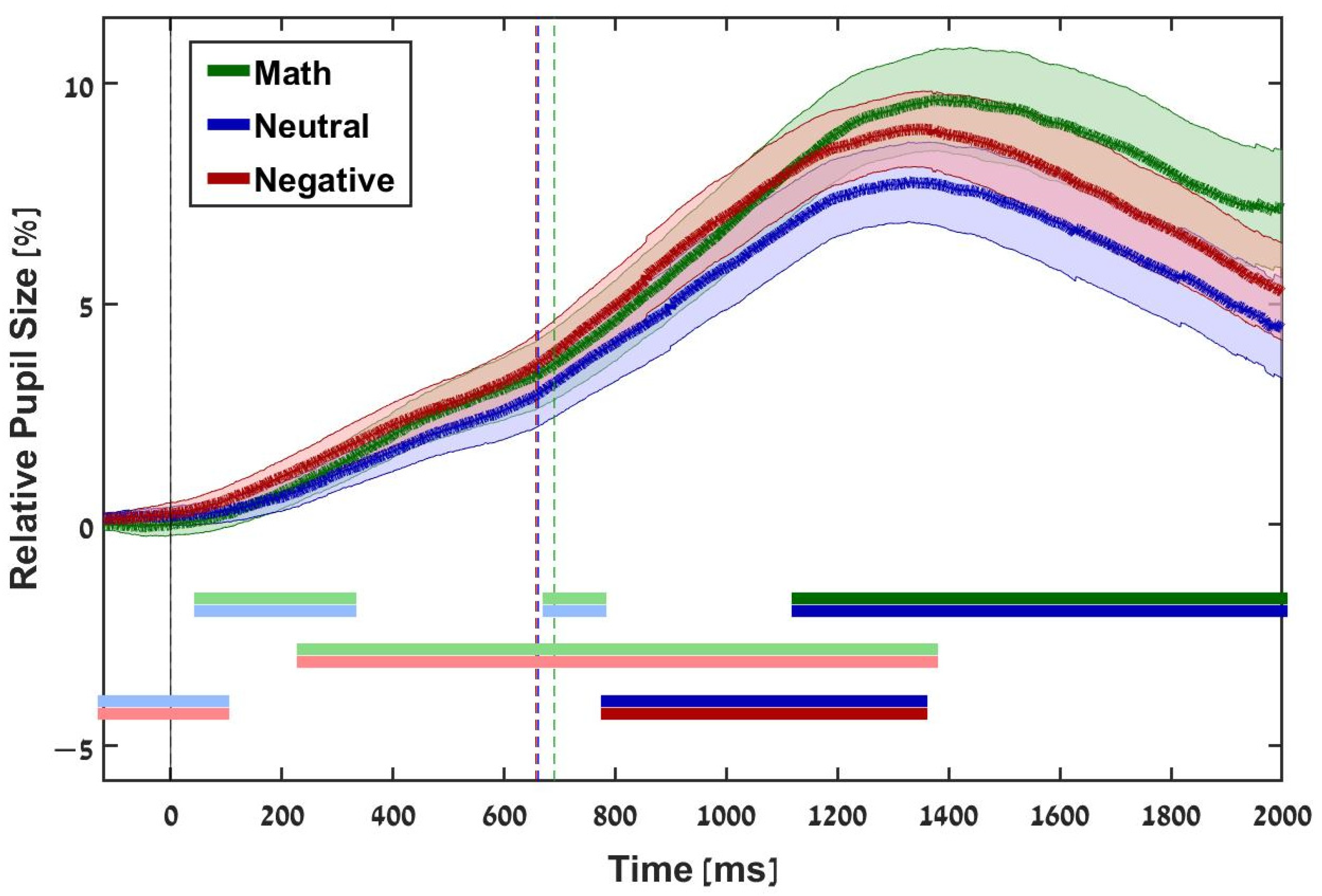 Jintelligence 10 00079 g002 Jintelligence 10 00079 g002