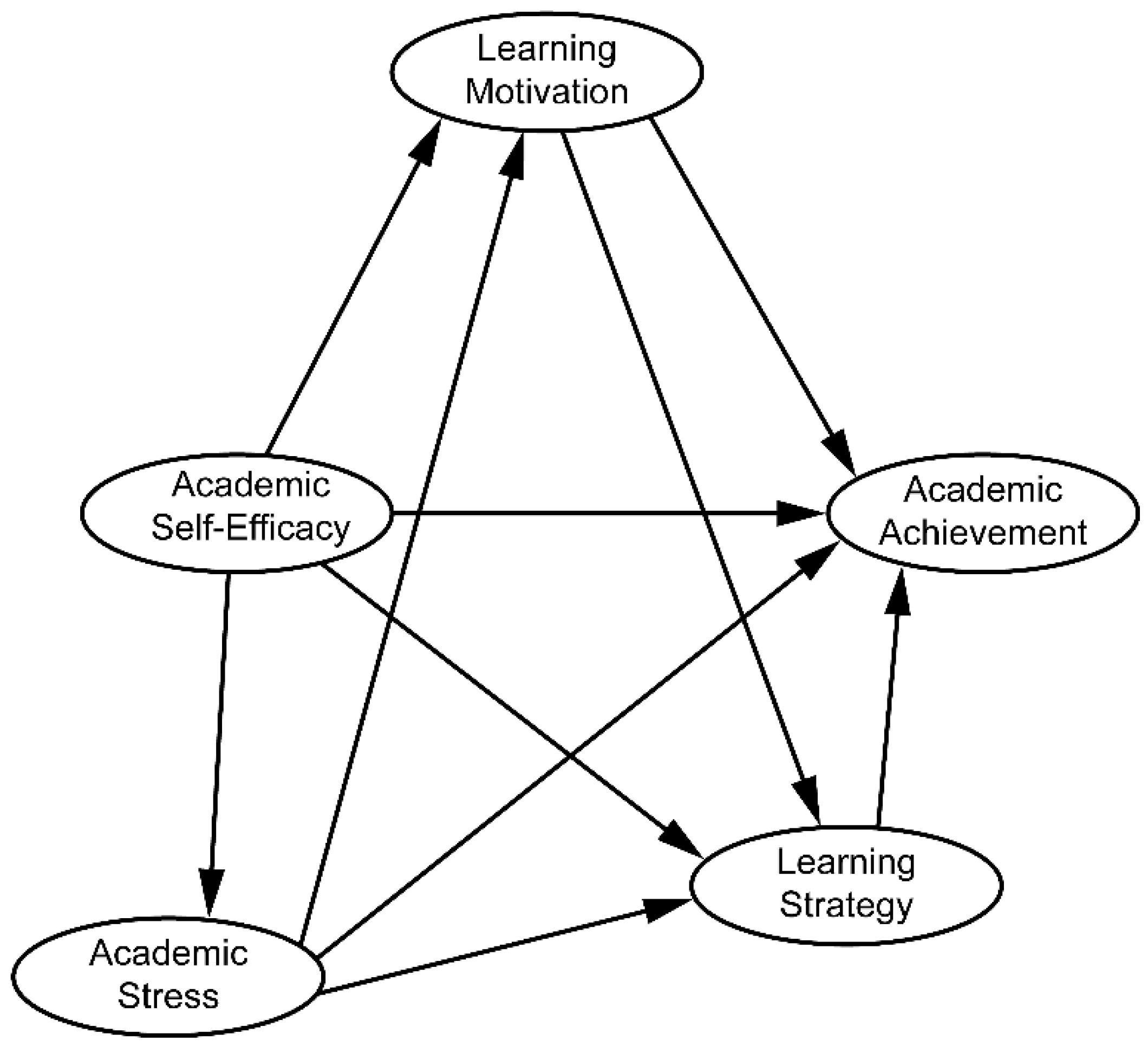 Jintelligence 10 00081 g001