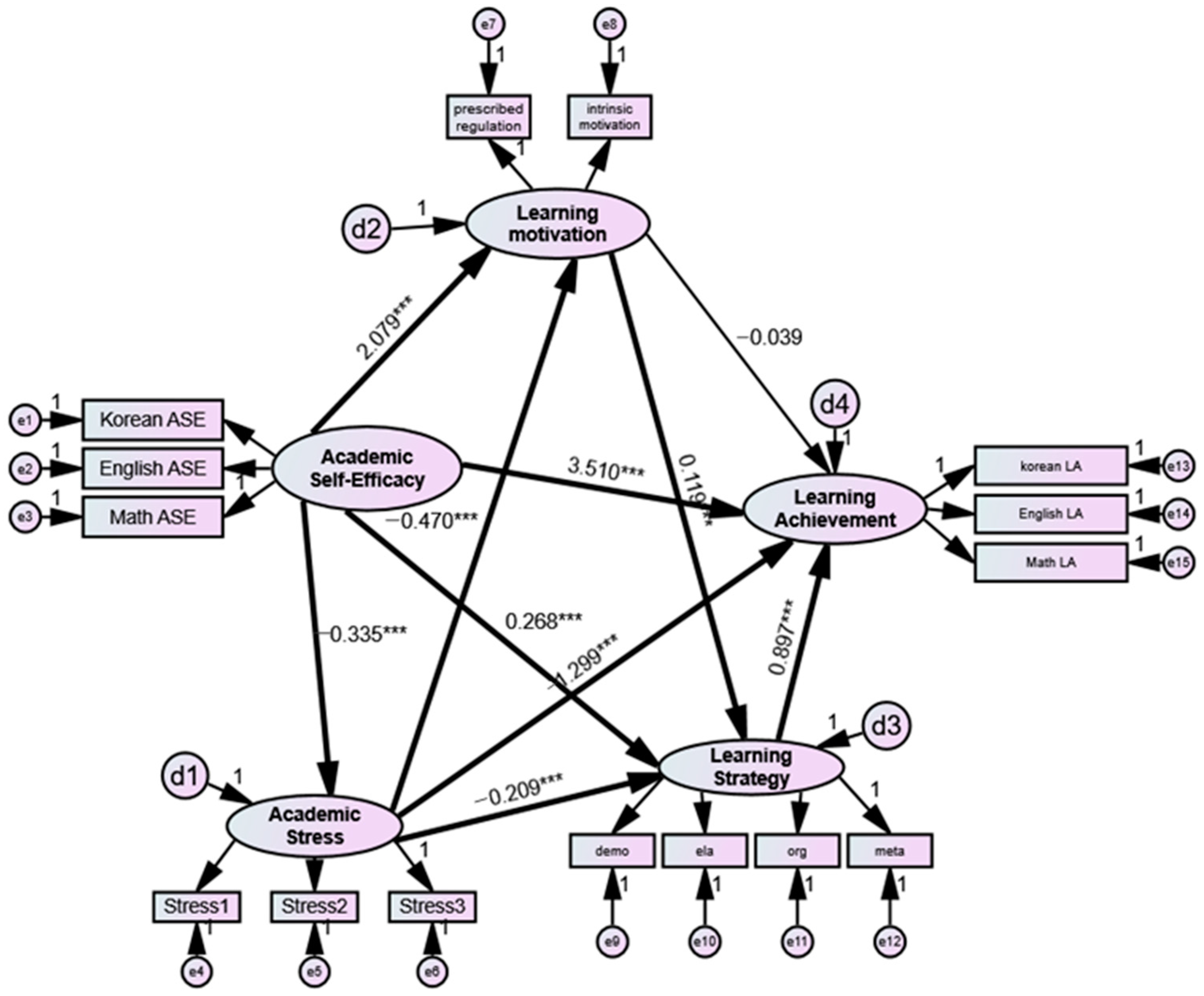 Jintelligence 10 00081 g002