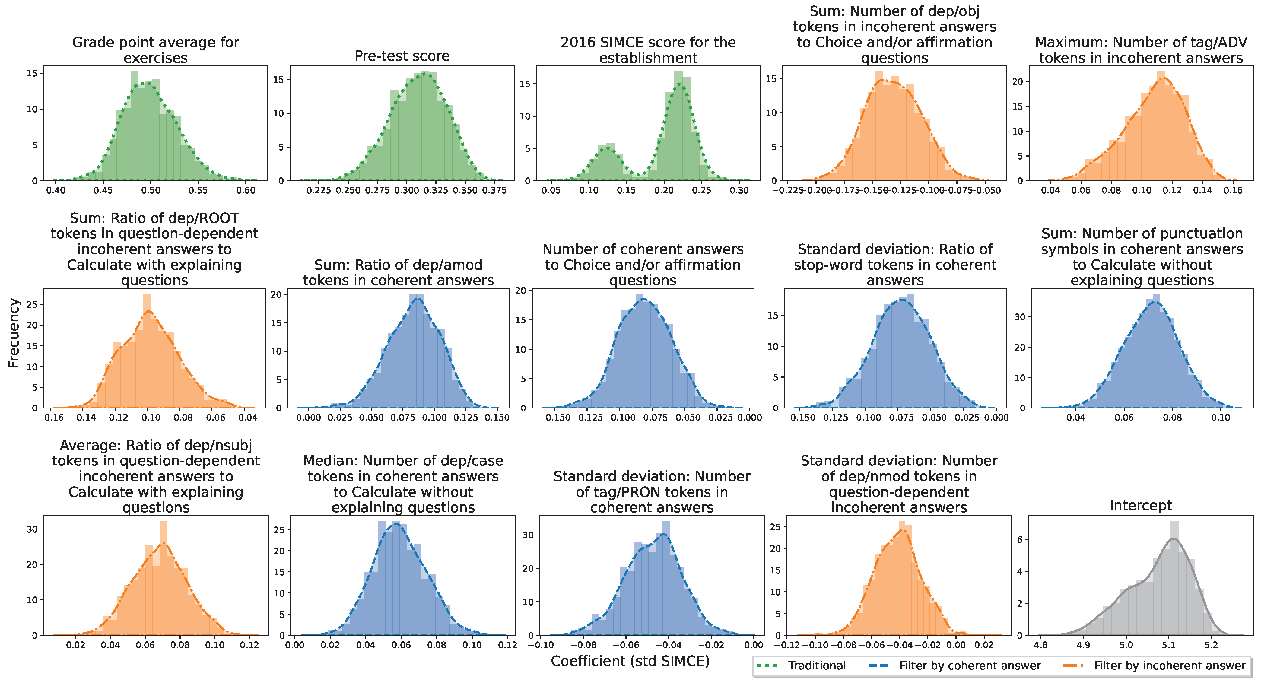 Jintelligence 10 00082 g003