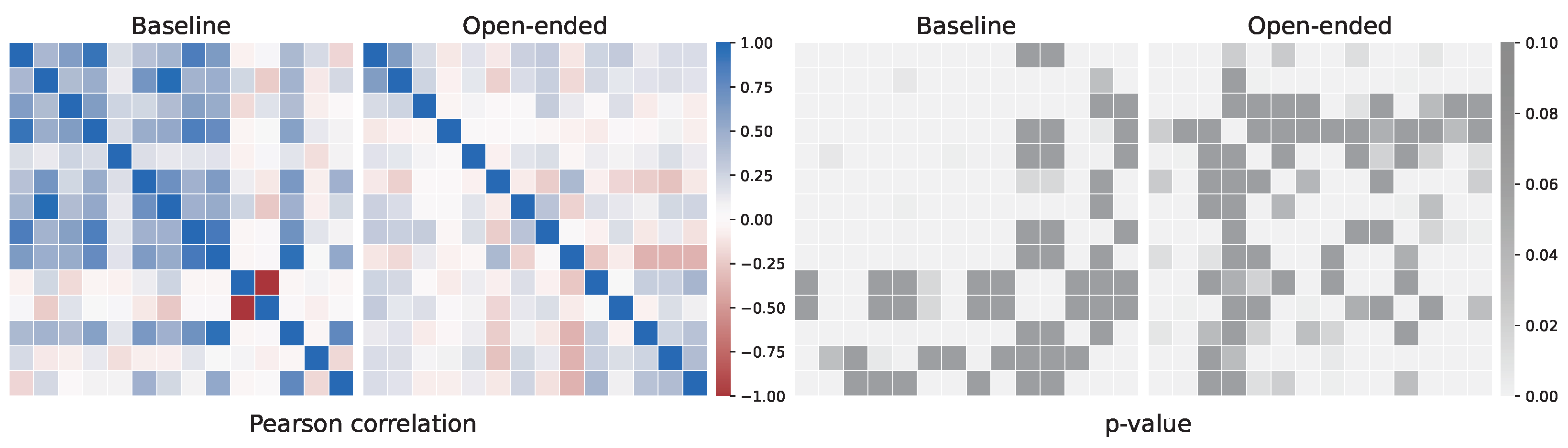 Jintelligence 10 00082 g004