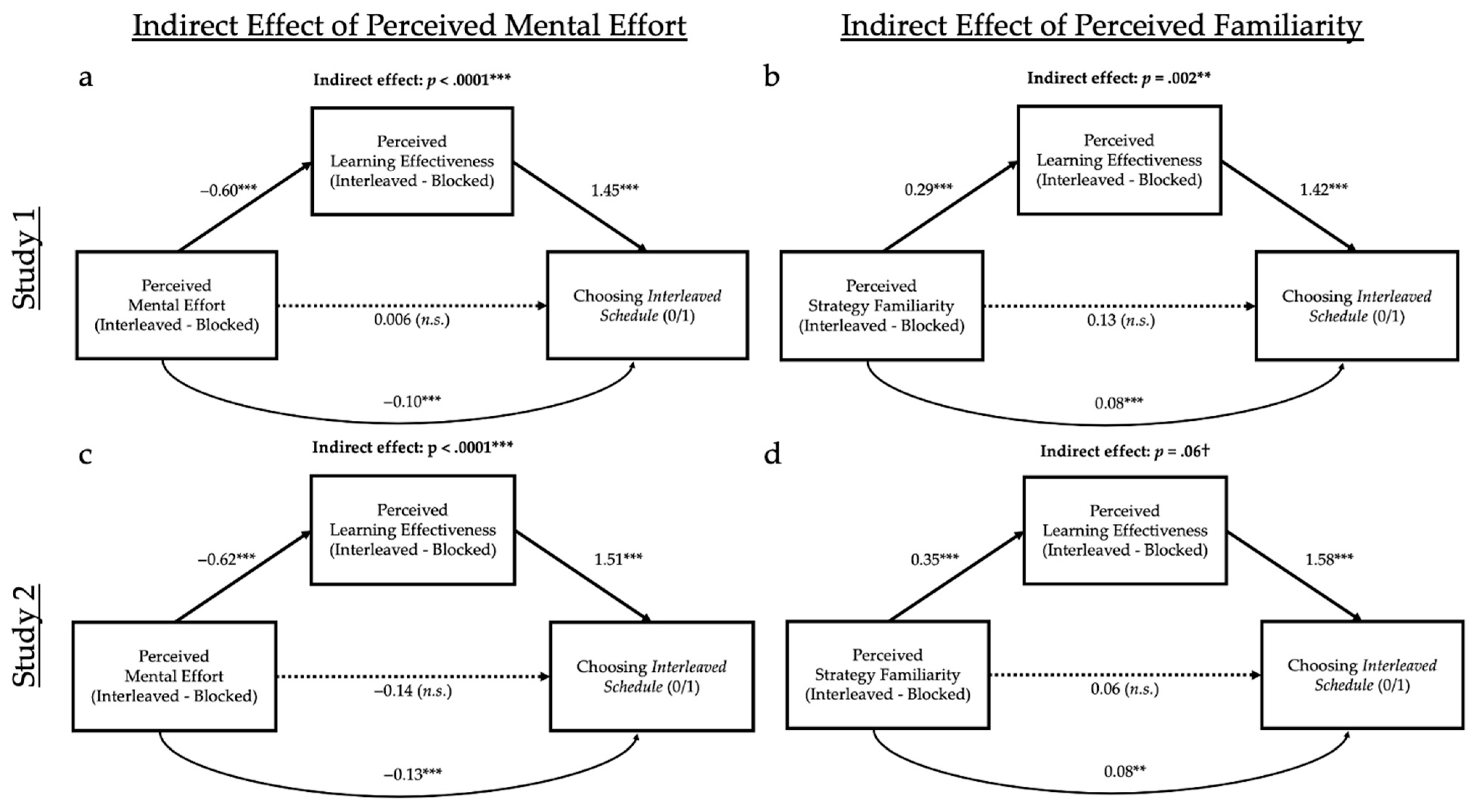Jintelligence 10 00083 g004 Jintelligence 10 00083 g004