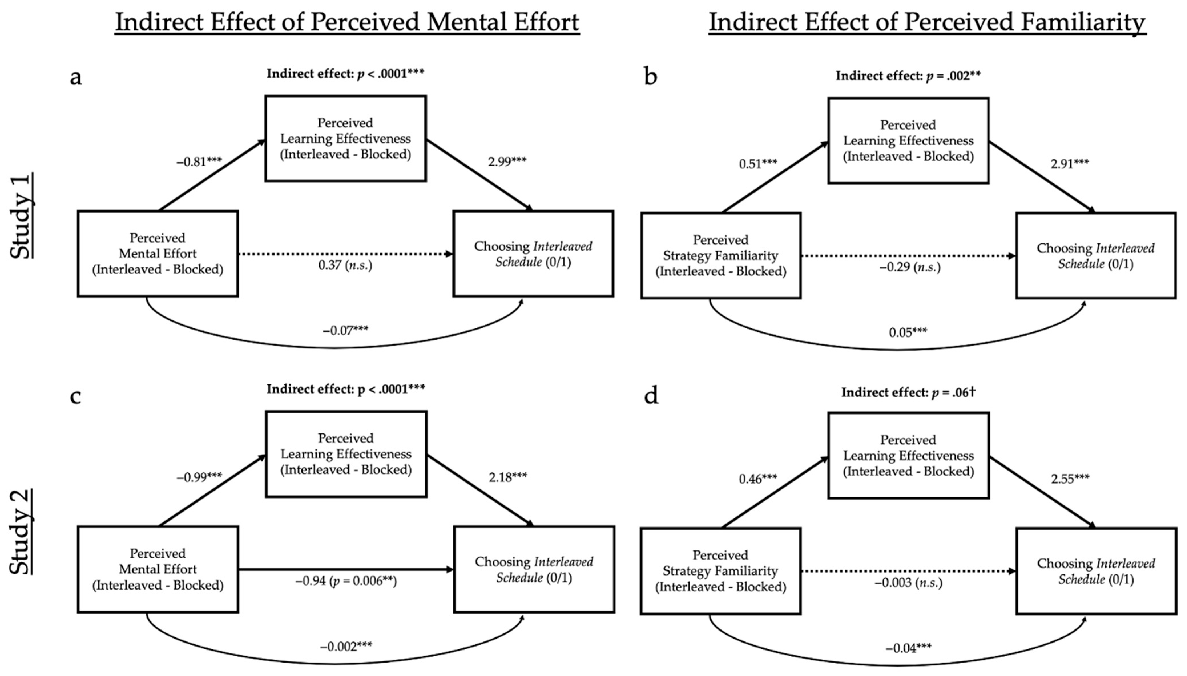 Jintelligence 10 00083 g005 Jintelligence 10 00083 g005