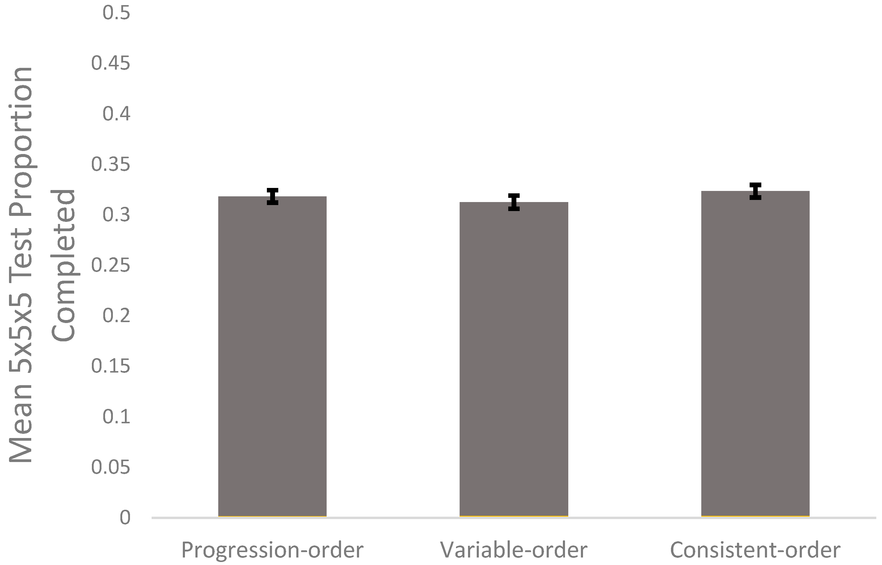 Jintelligence 10 00085 g004