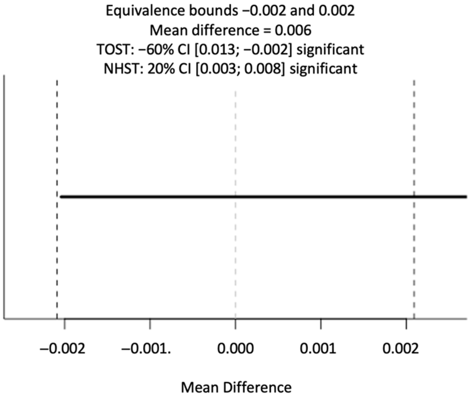 Jintelligence 10 00085 g005
