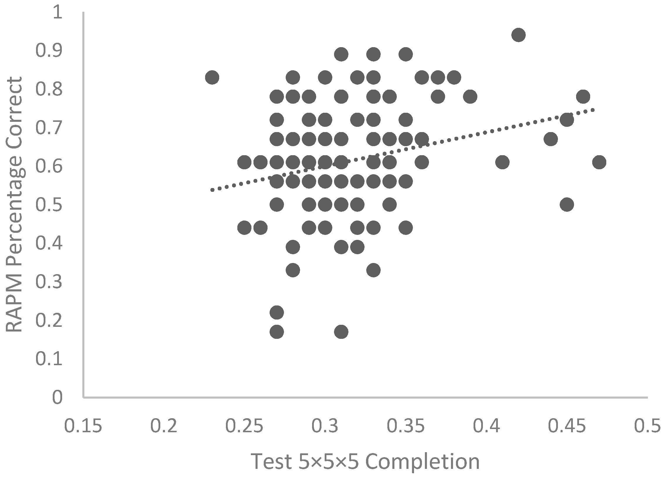 Jintelligence 10 00085 g008