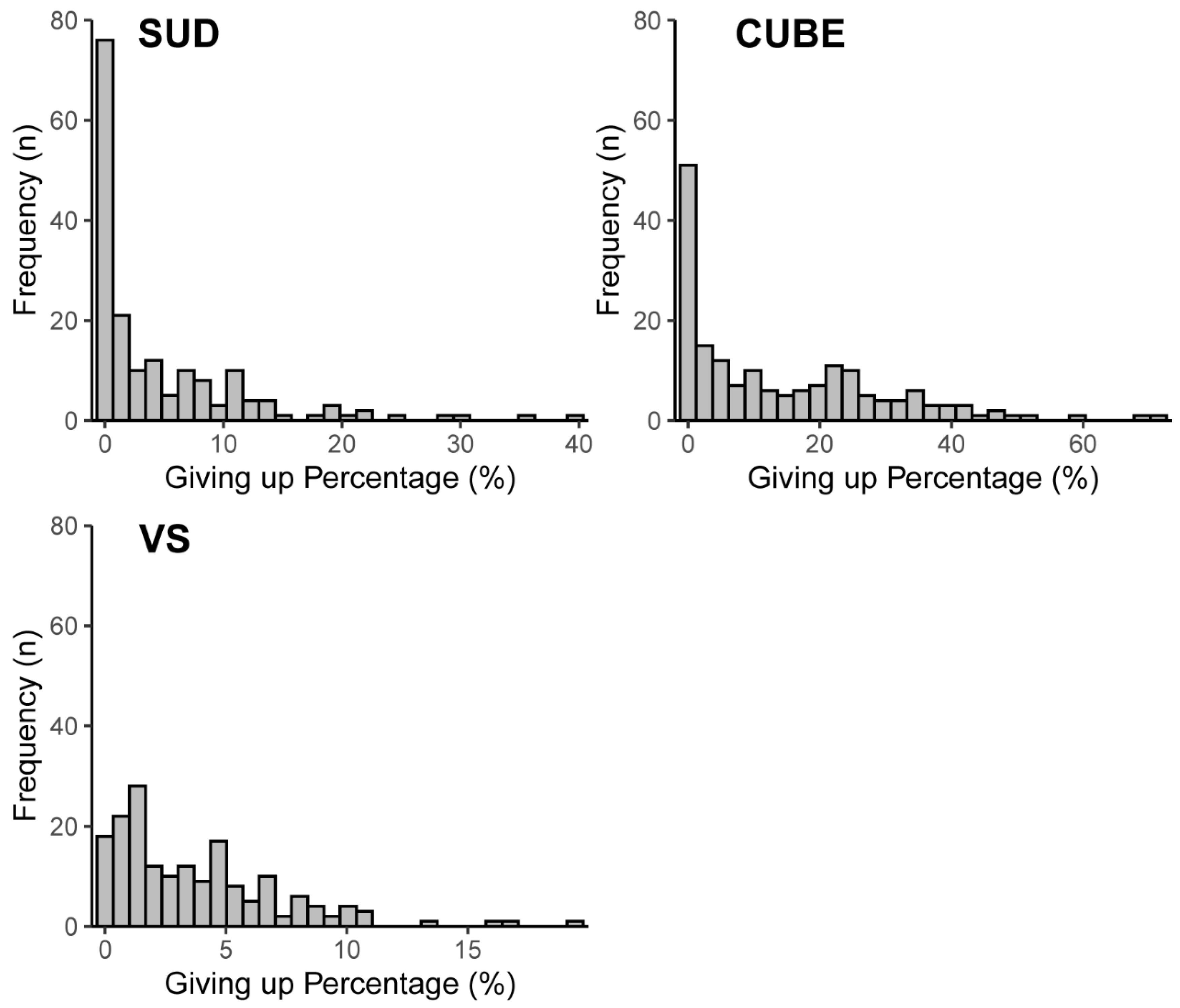 Jintelligence 10 00086 g002