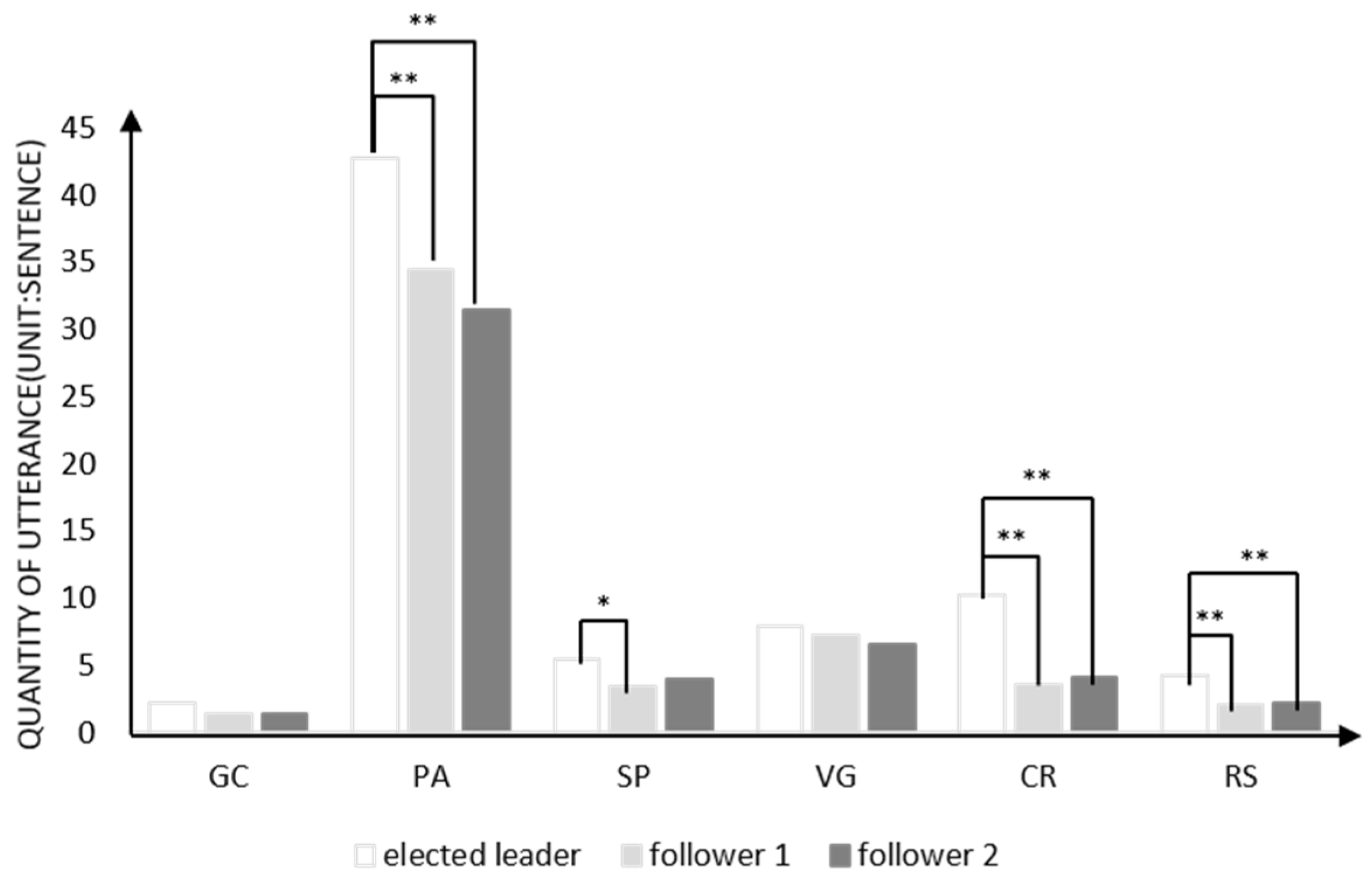 Jintelligence 10 00087 g003