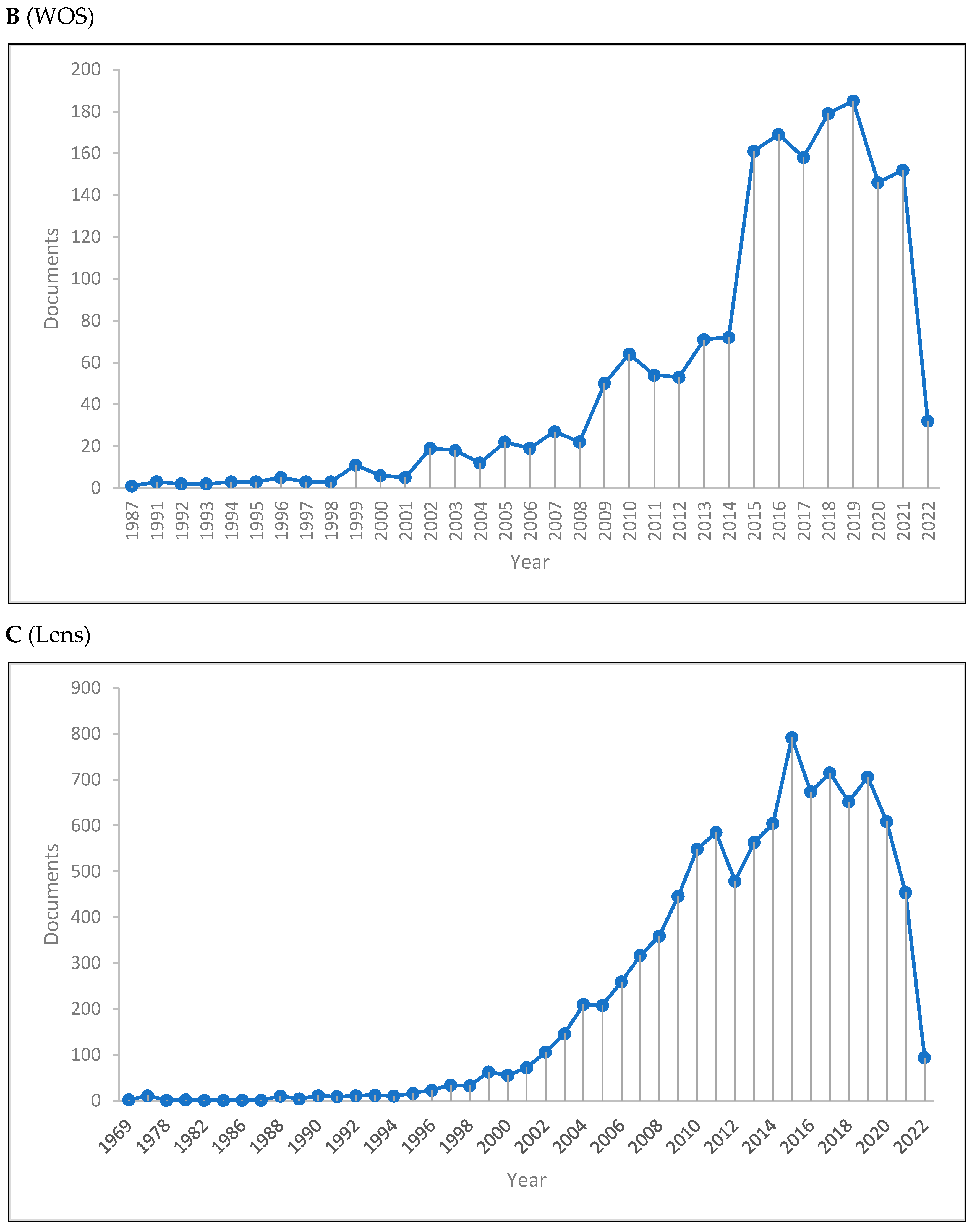 Jintelligence 10 00093 g001b Jintelligence 10 00093 g001b