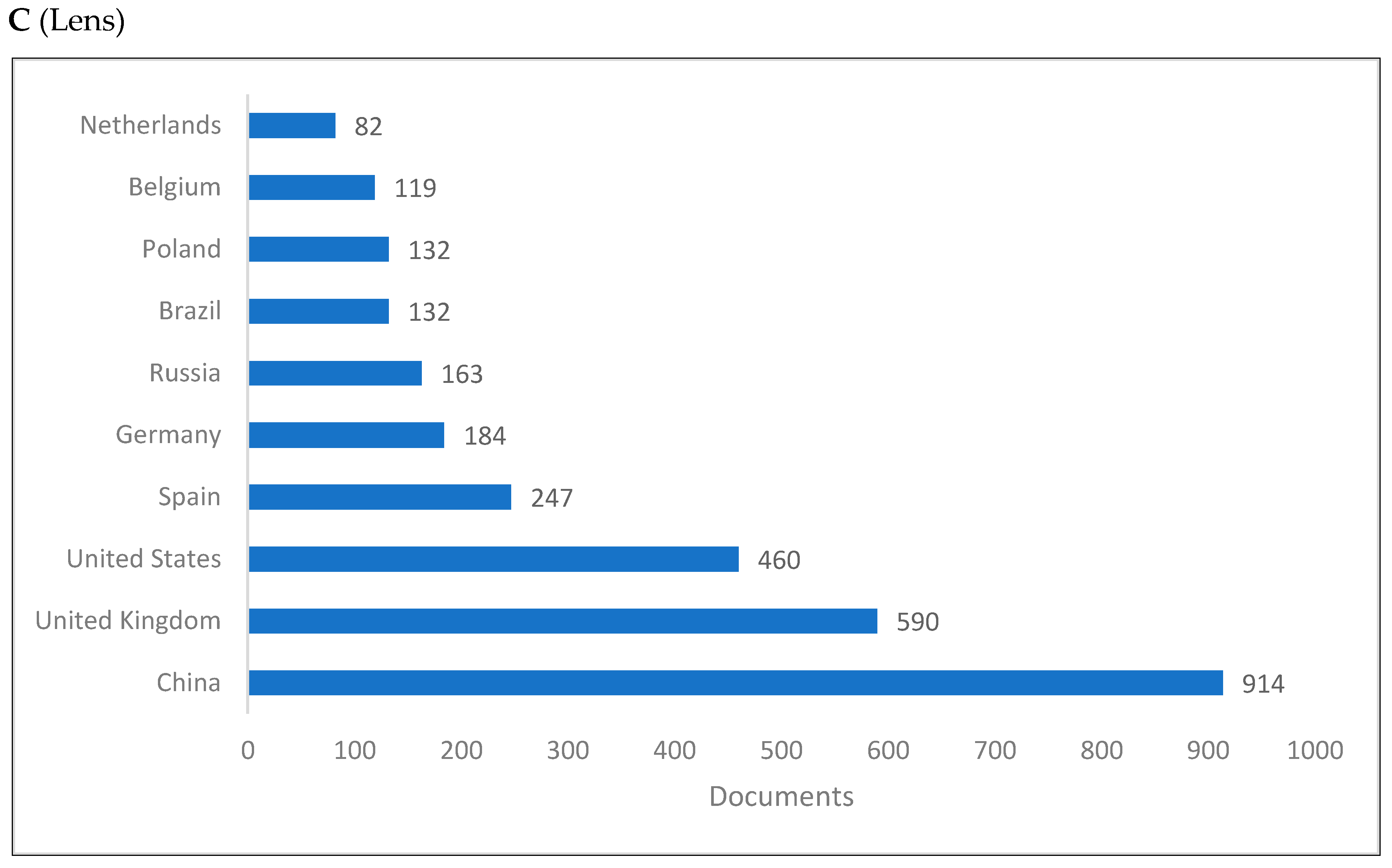Jintelligence 10 00093 g002b Jintelligence 10 00093 g002b