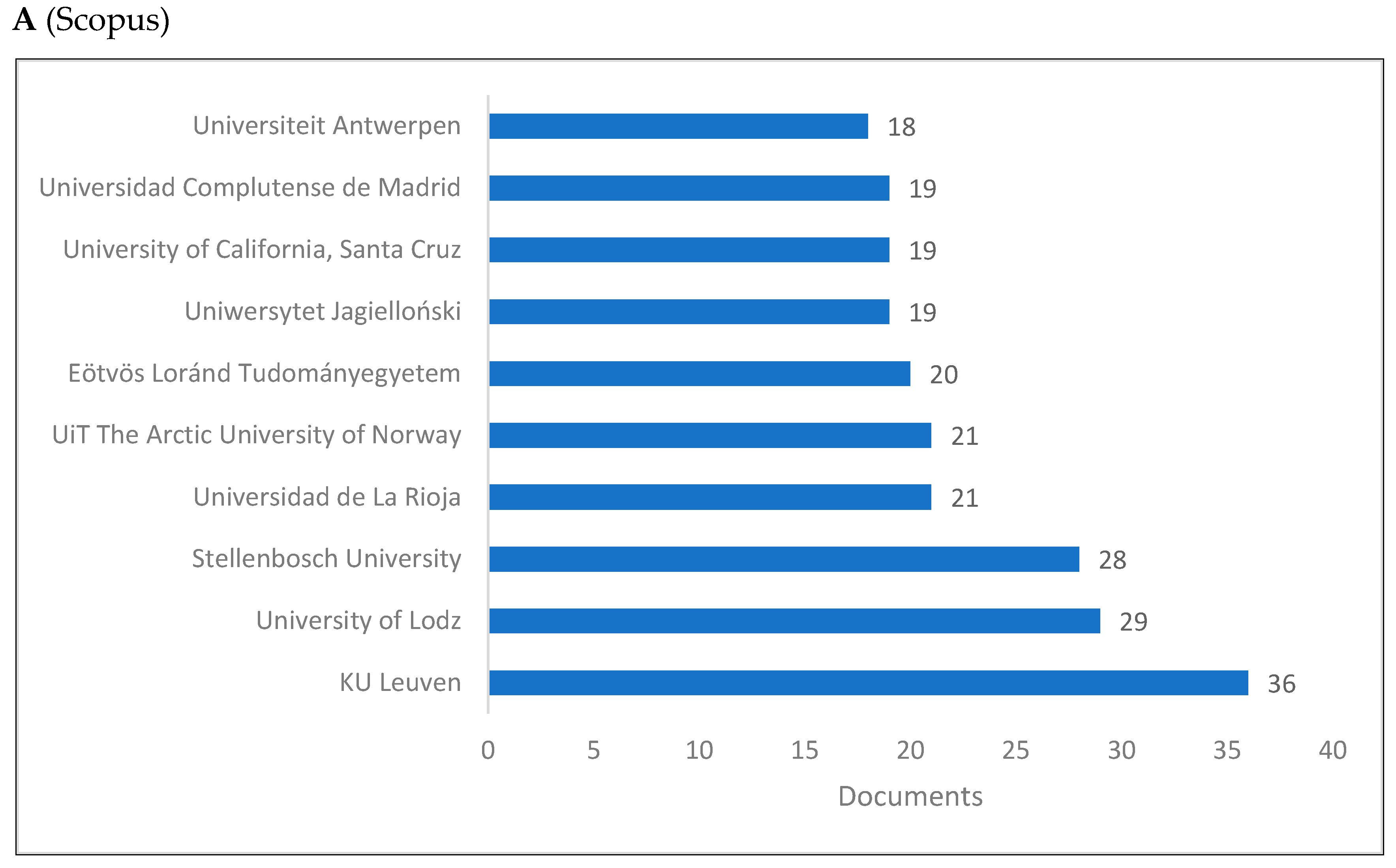 Jintelligence 10 00093 g003a Jintelligence 10 00093 g003a