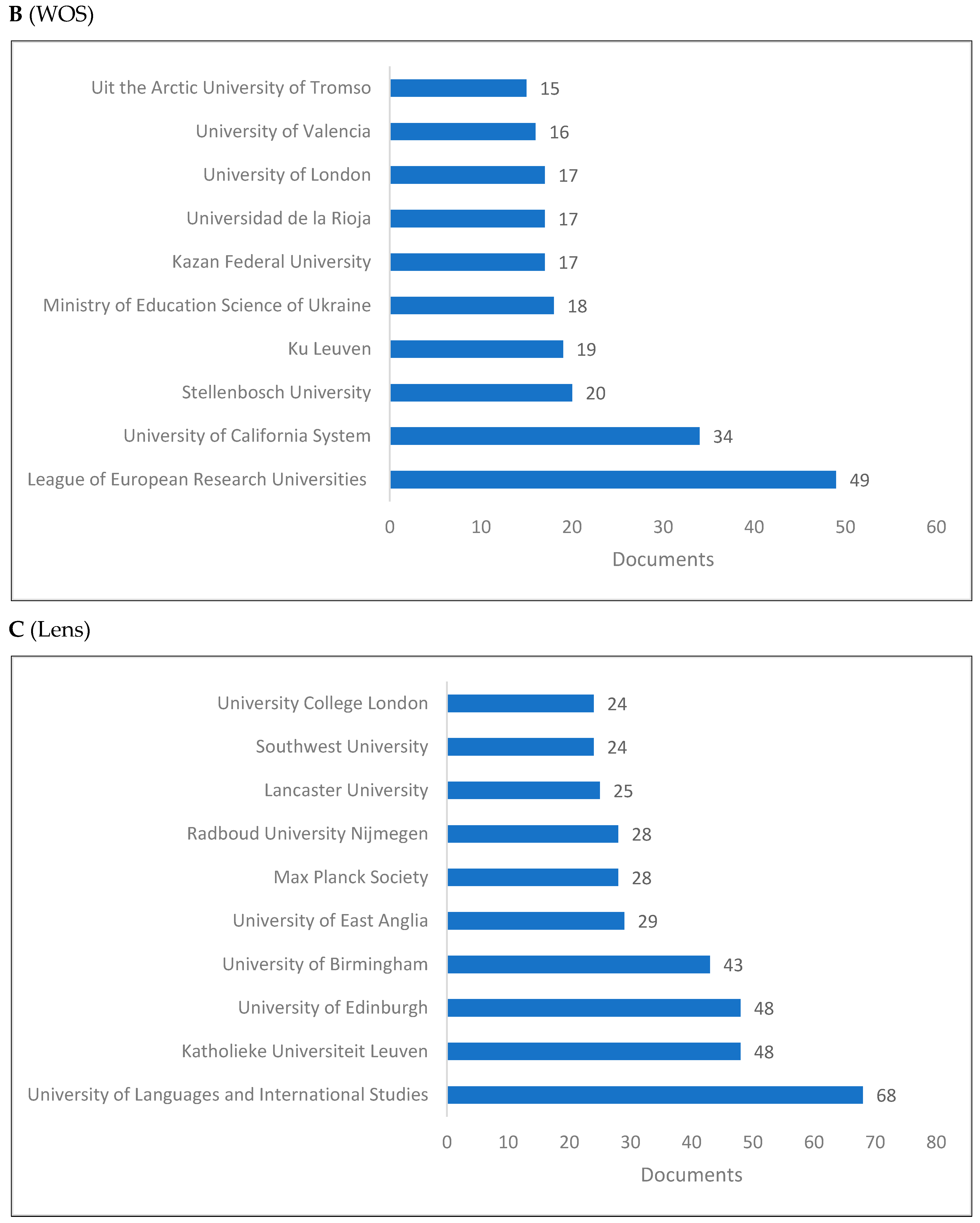Jintelligence 10 00093 g003b Jintelligence 10 00093 g003b