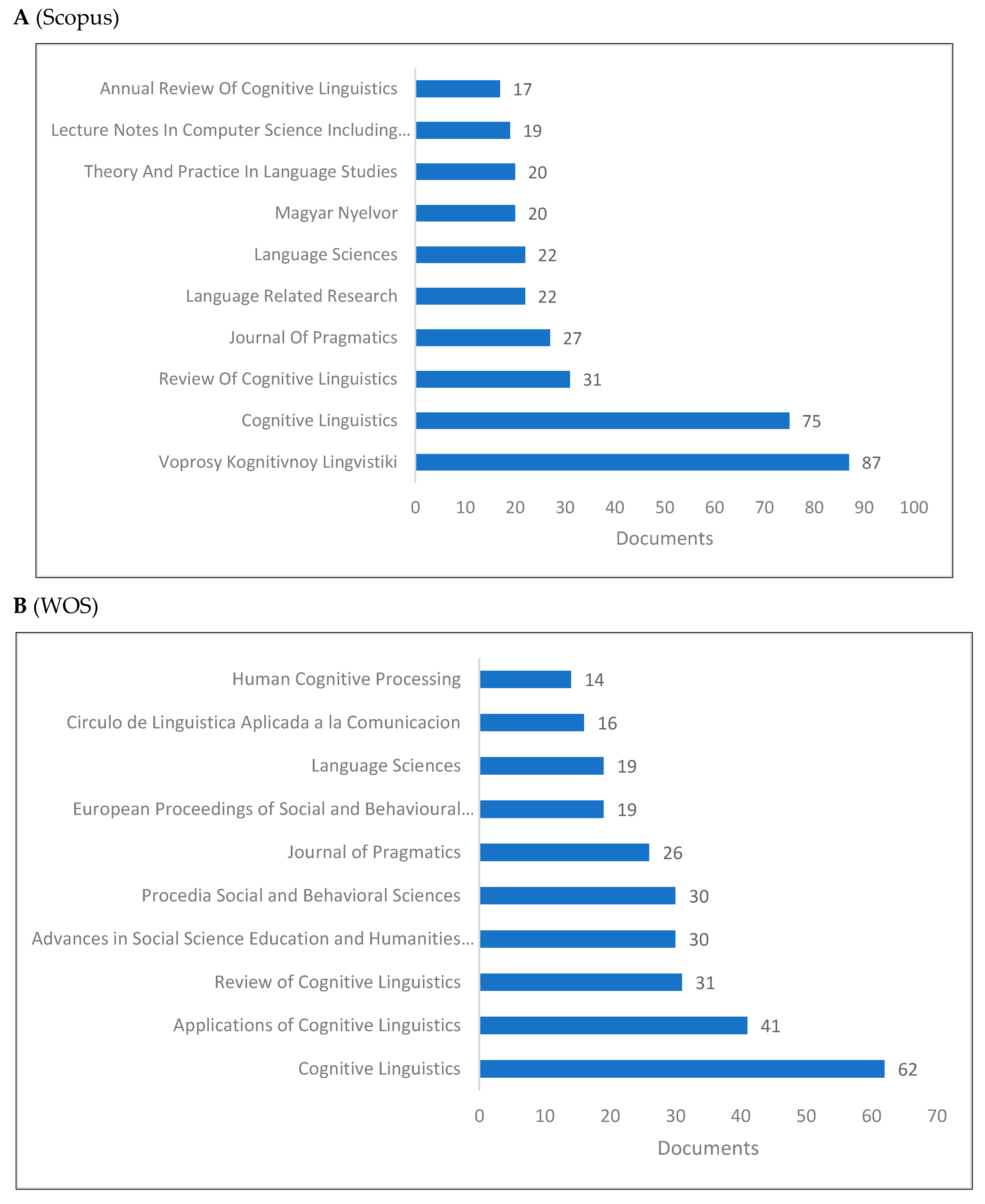 Jintelligence 10 00093 g004a Jintelligence 10 00093 g004a